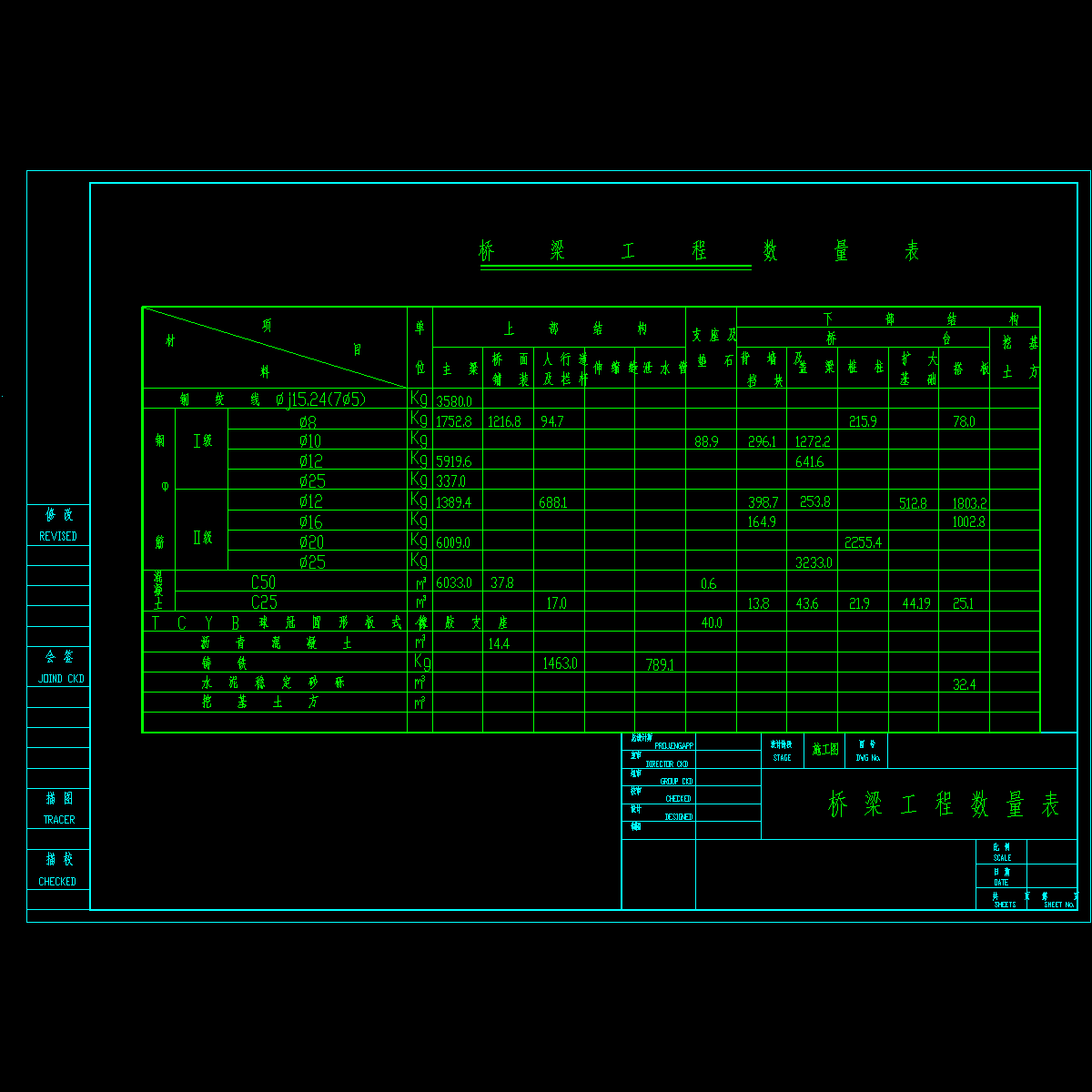 桥梁工程数量表.dwg