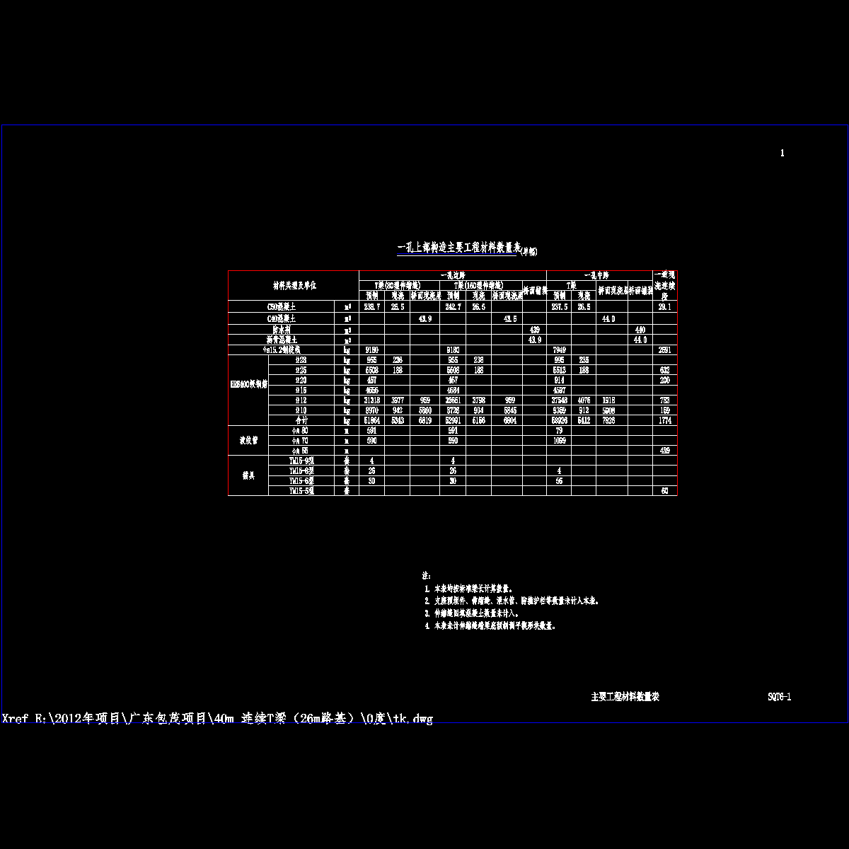 sqt6-1 主要材料数量表.dwg