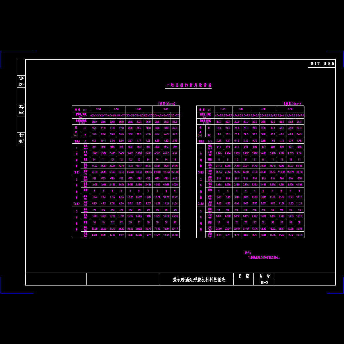 04整体式基础钢筋混凝土盖板暗涵矩形盖板材料数量表.dwg