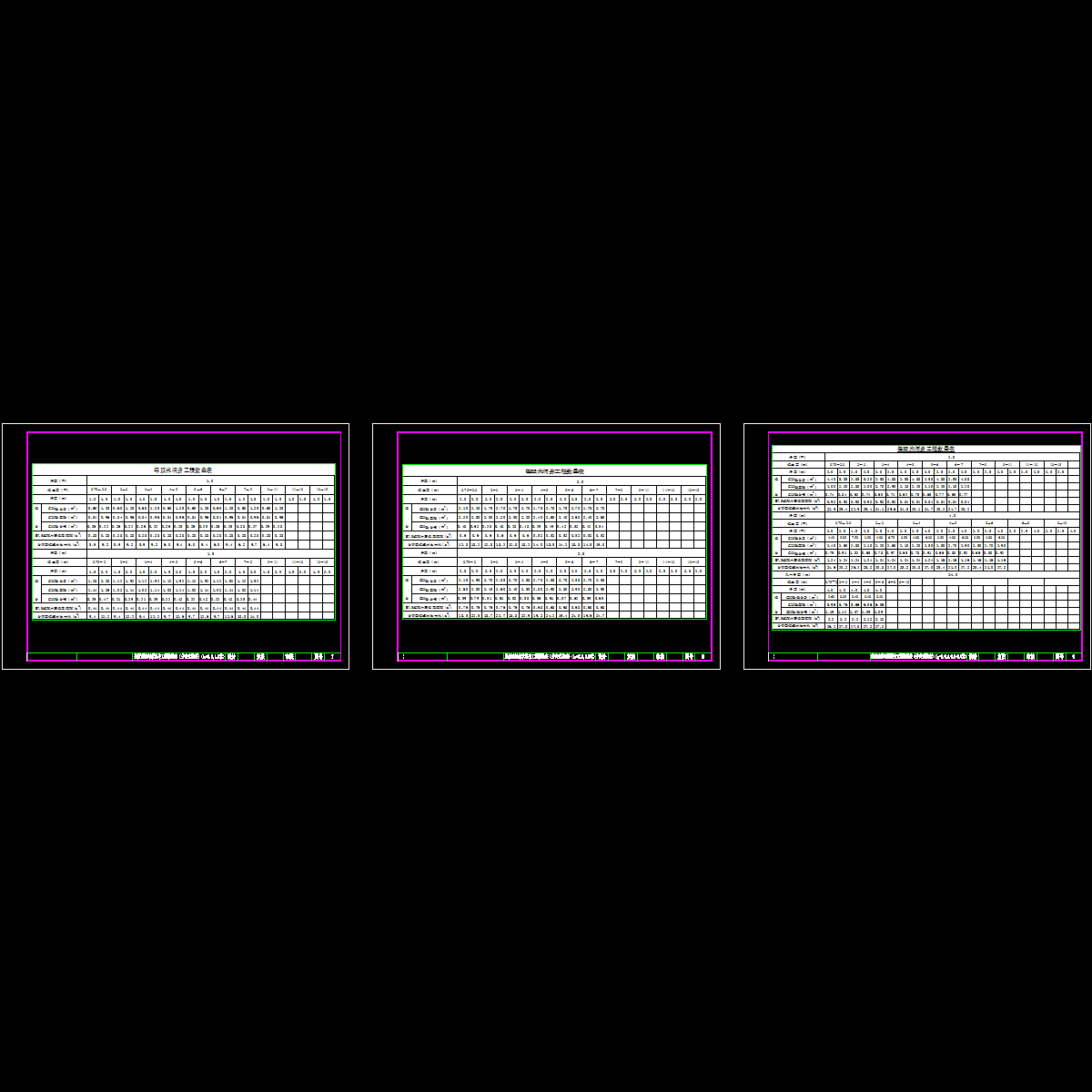 07~09盖板暗涵每米洞身工程数量表1~3（分离式基础）.dwg