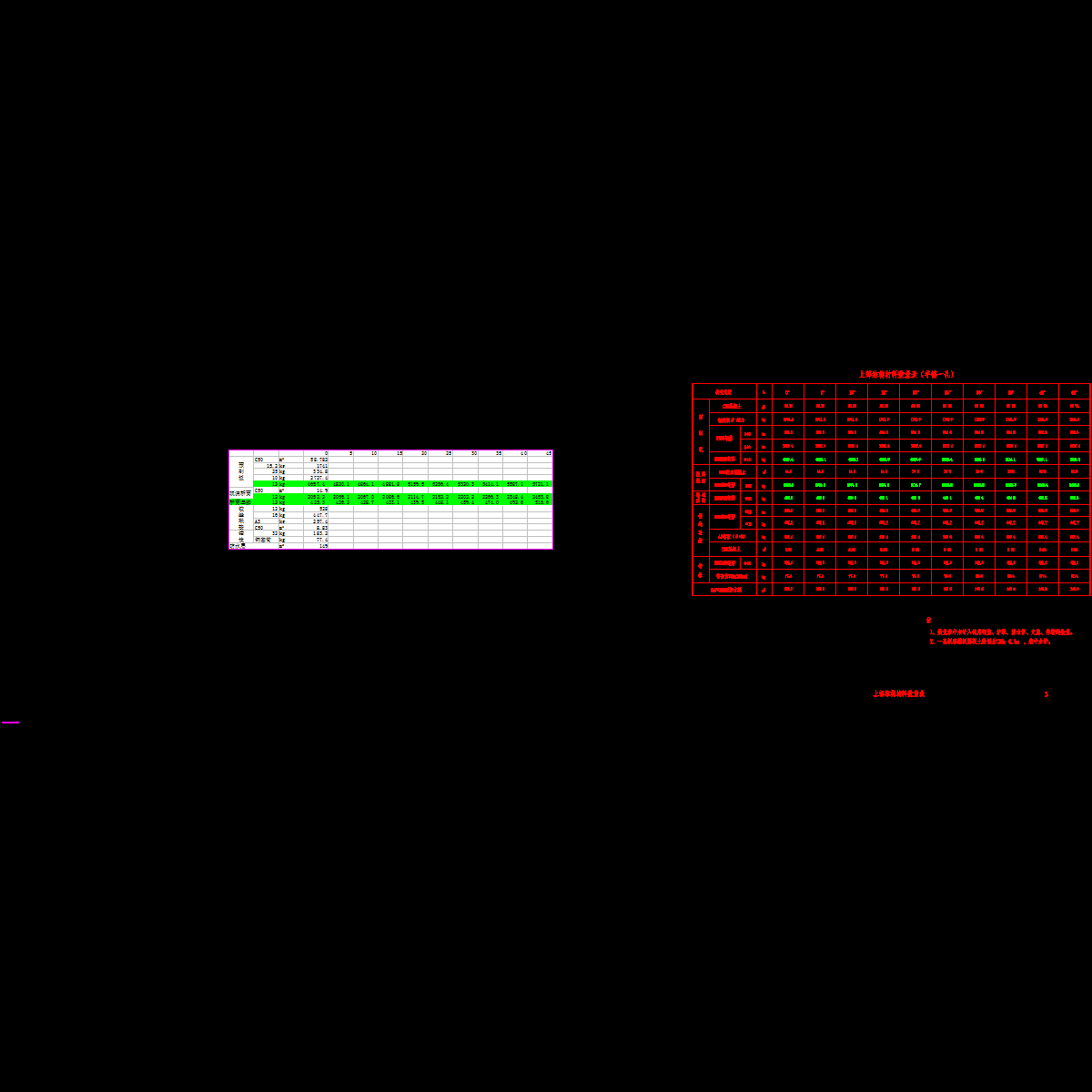 01数量表.dwg