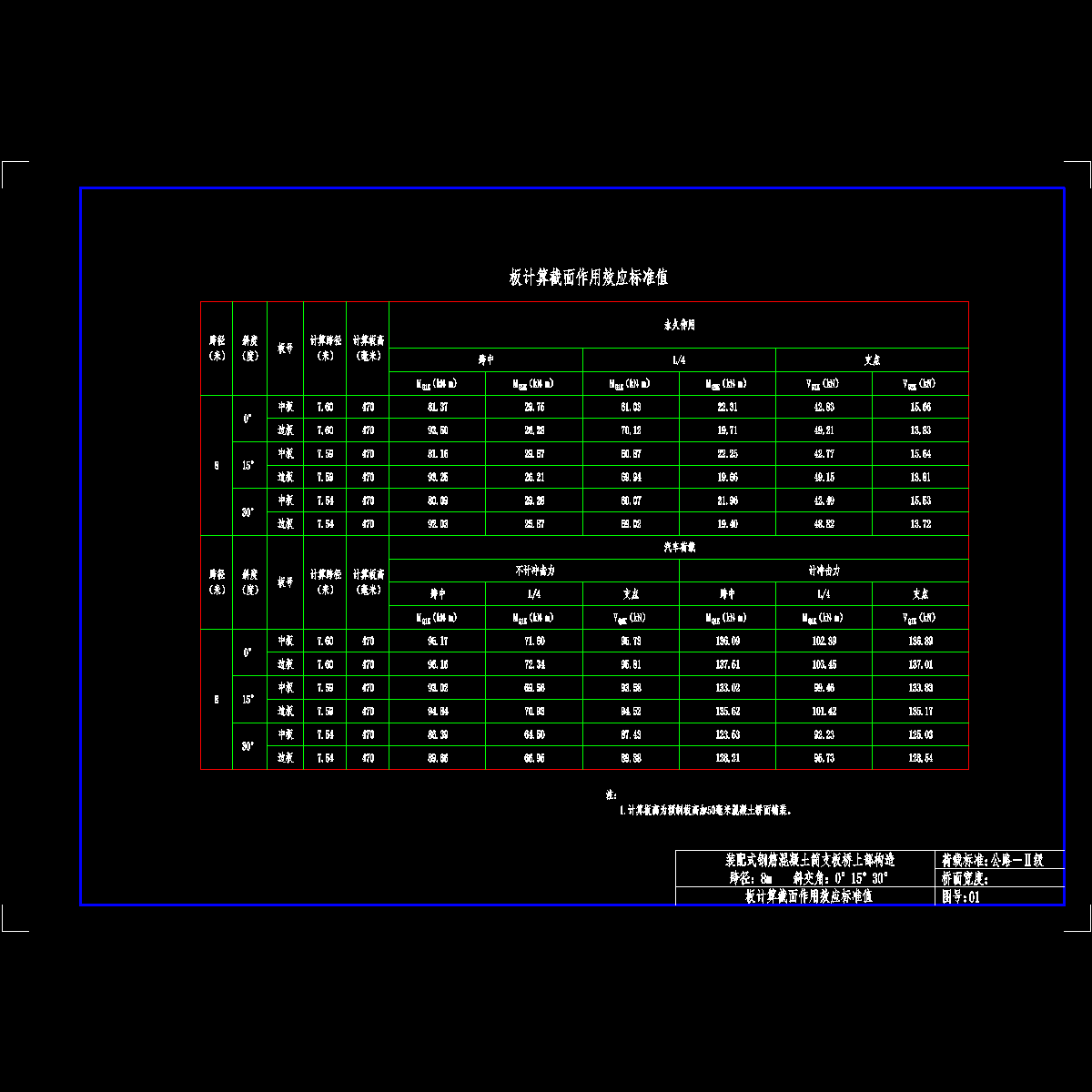 01板计算截面作用效应标准值(8m-Ⅱ级).dwg