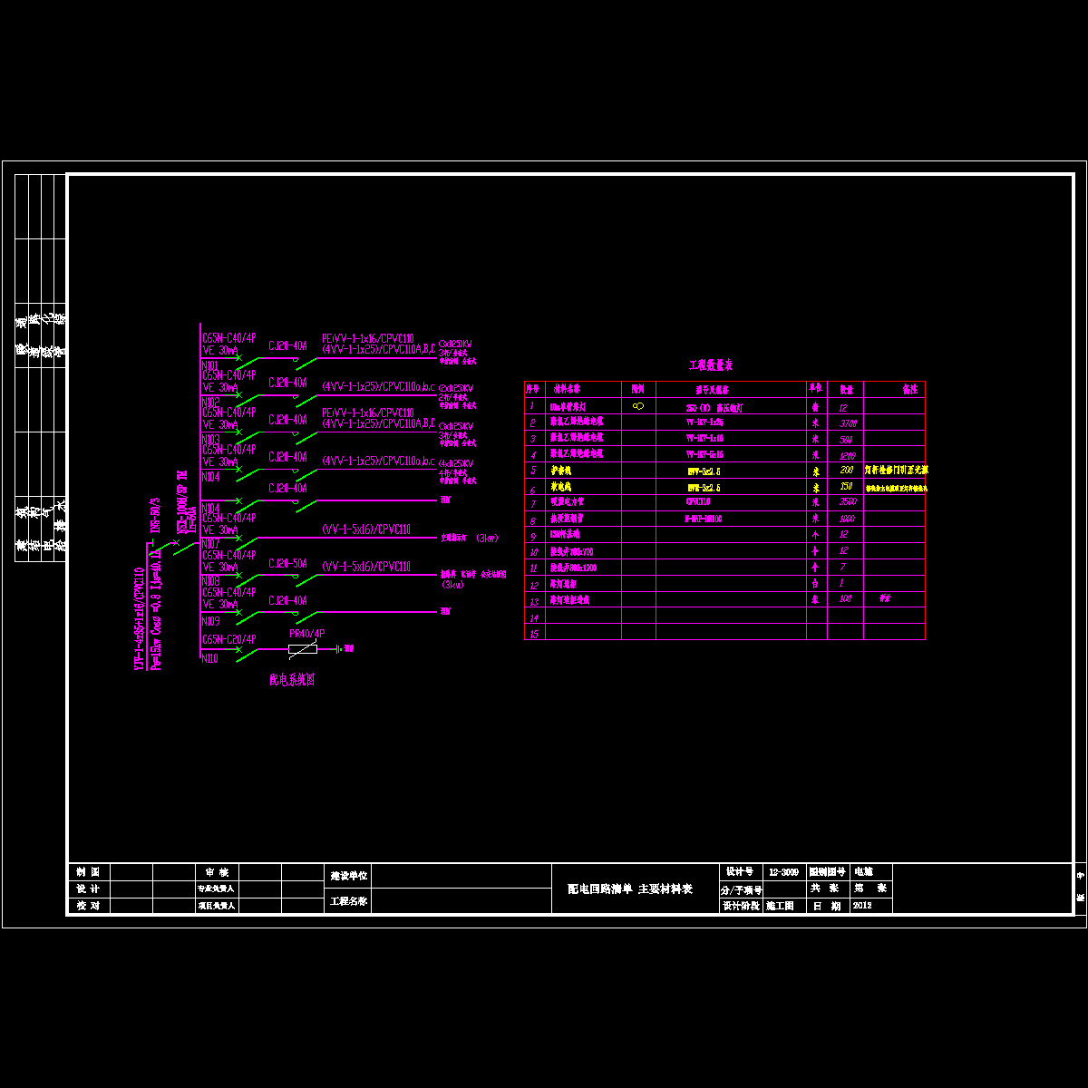 3配电回路清单，材料表.dwg