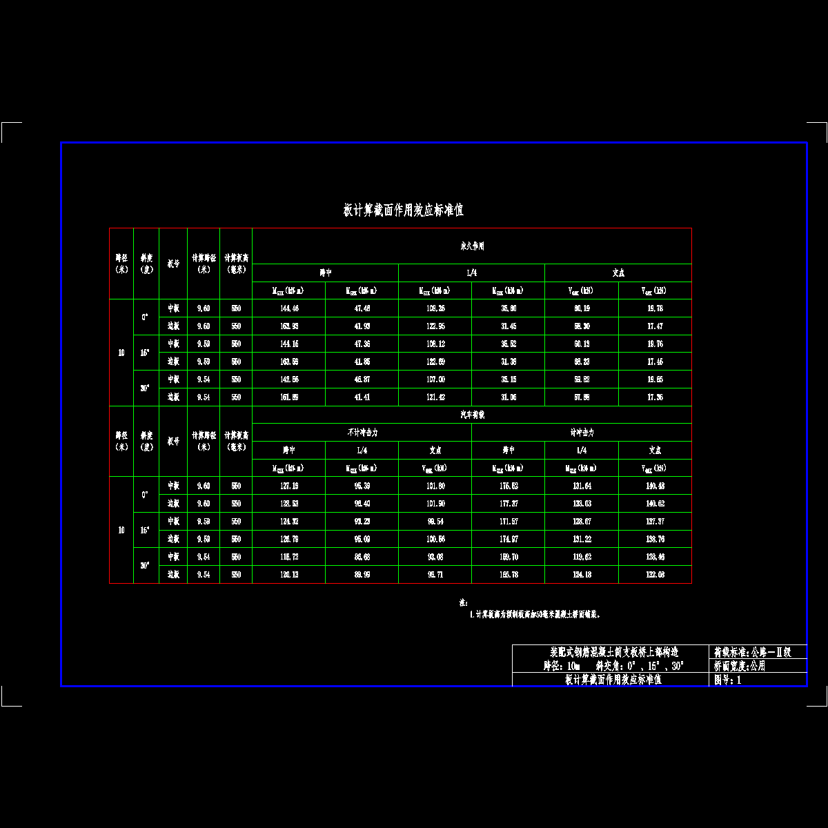 01板计算截面作用效应标准值(10m-Ⅱ级).dwg