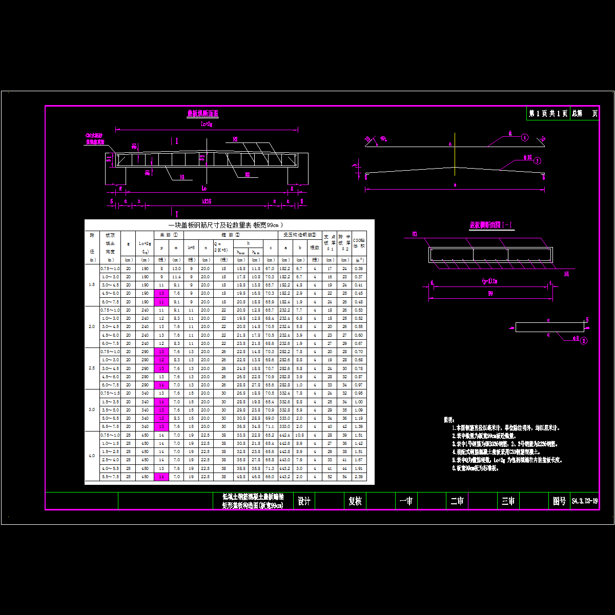 04-低填土钢筋混凝土盖板暗涵矩形盖板构造图(板宽99cm).dwg