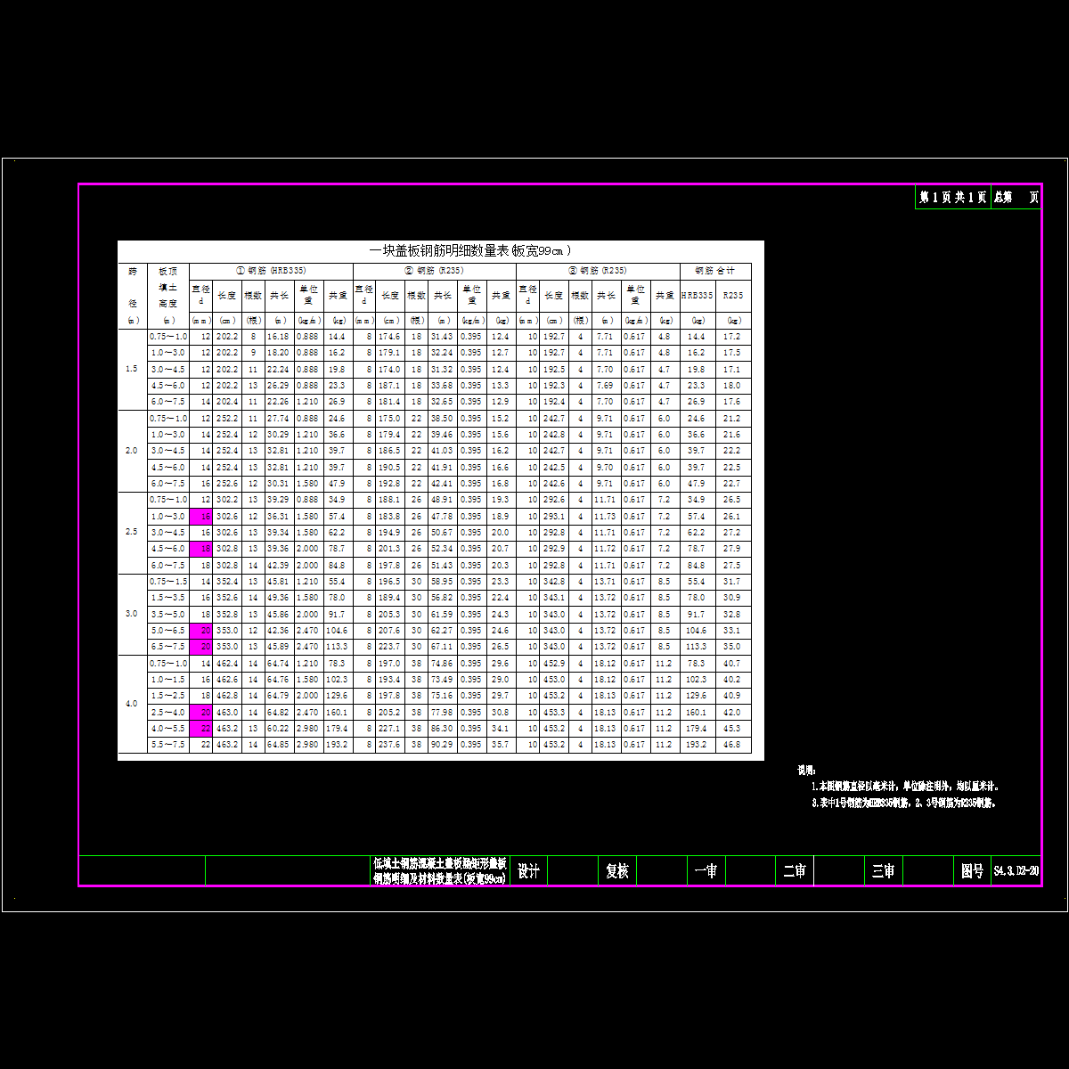 06-低填土盖板暗涵矩形盖板钢筋材料数量表(板宽99cm).dwg