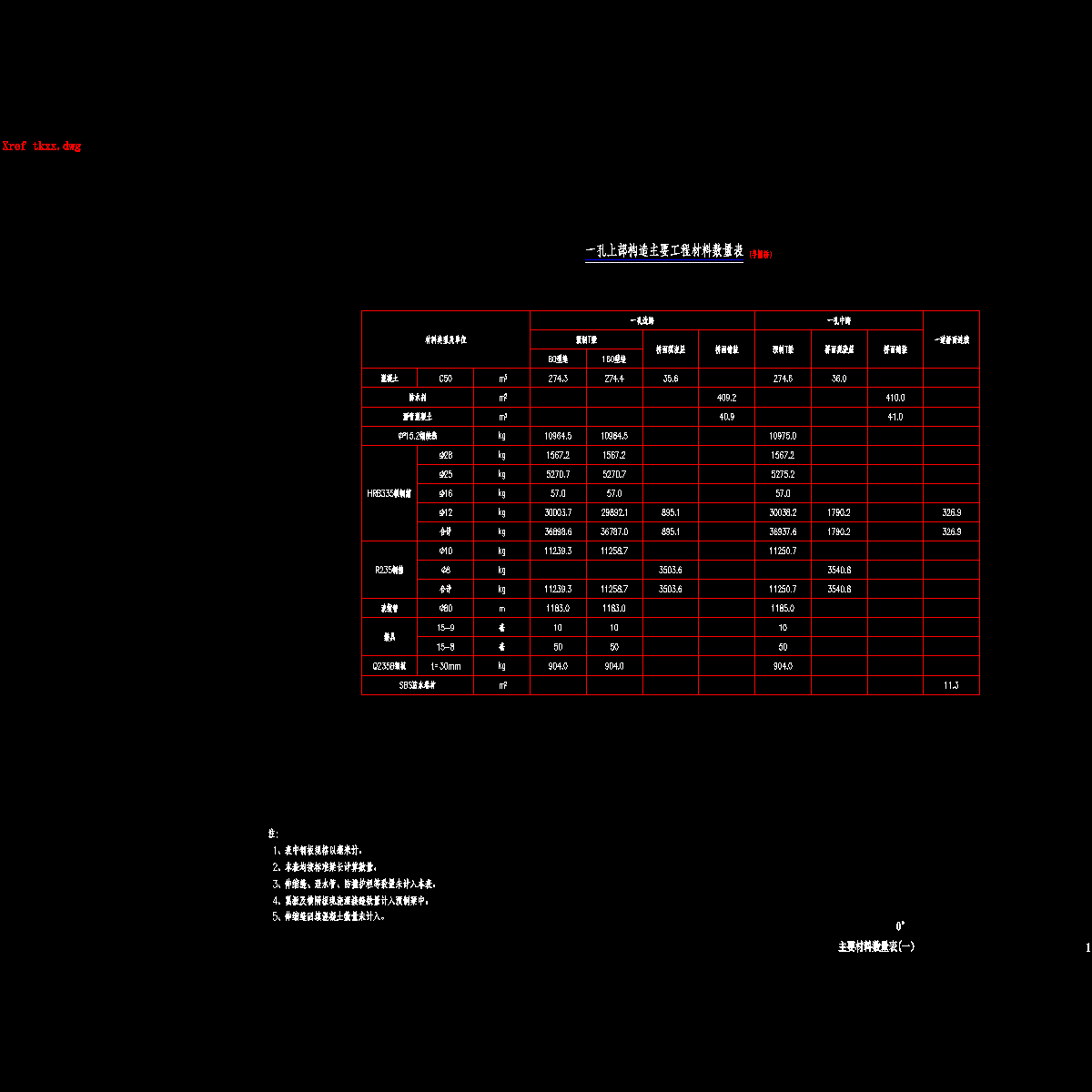 01主要材料数量表(一).dwg