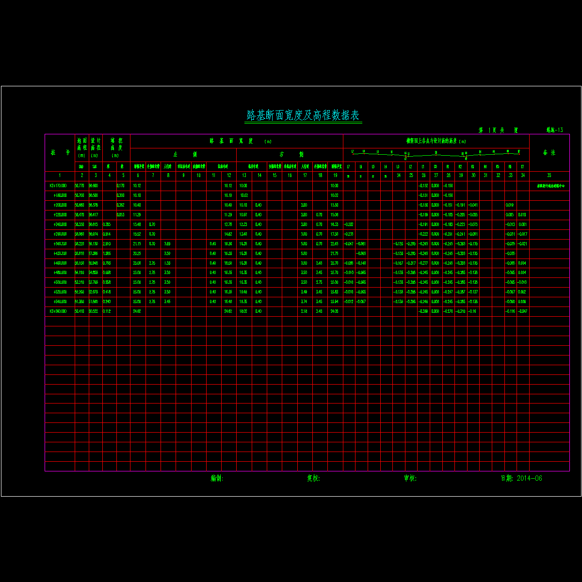 ok 路施-13 路基设计表1.dwg