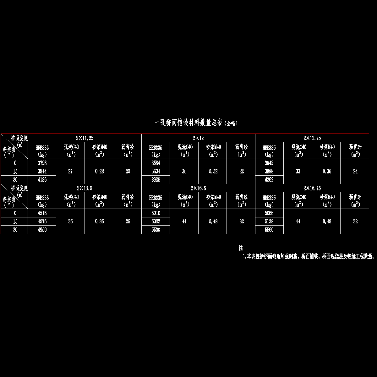 10m一孔桥面铺装材料数量总表.dwg