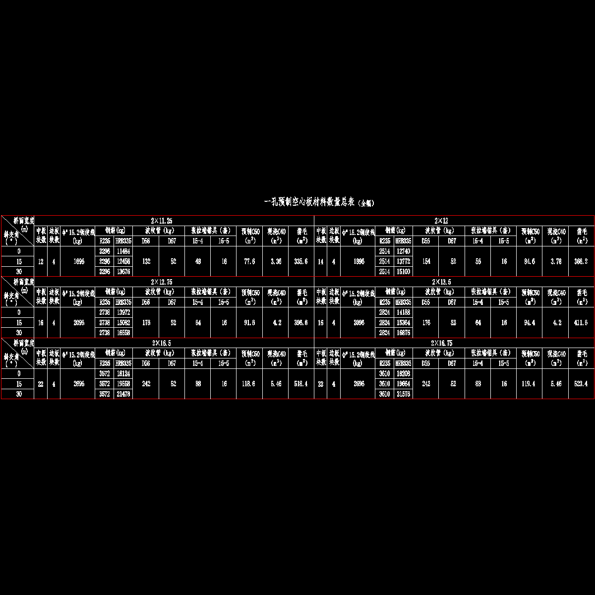 10m一孔预制空心板材料数量总表.dwg