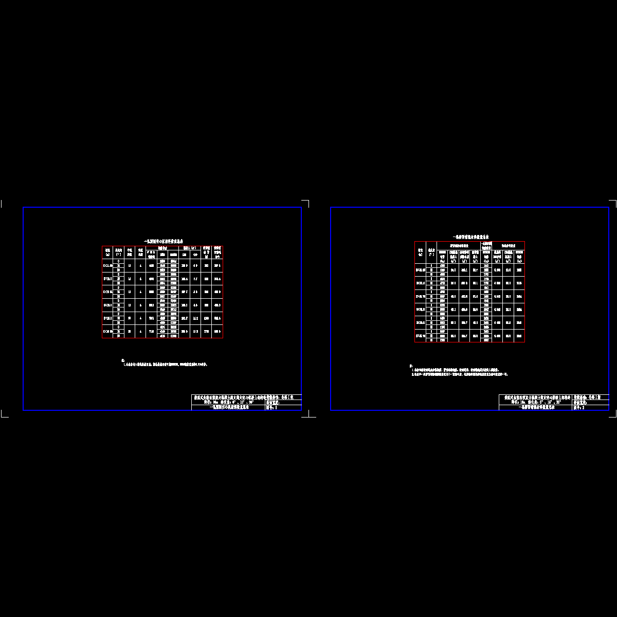 001-一孔空心板材料数量总表.dwg