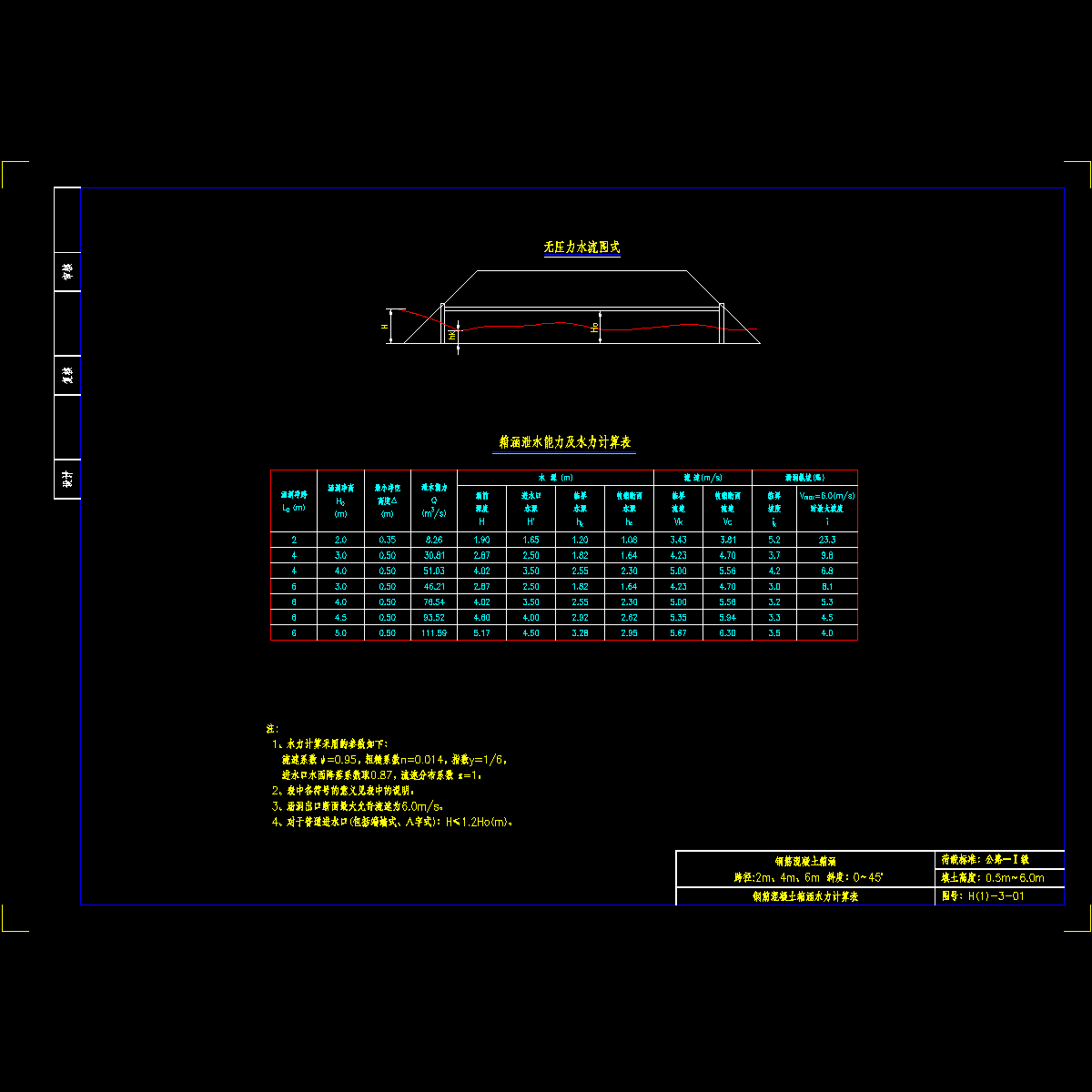 h(1)-3-01钢筋混凝土箱涵水力计算表.dwg