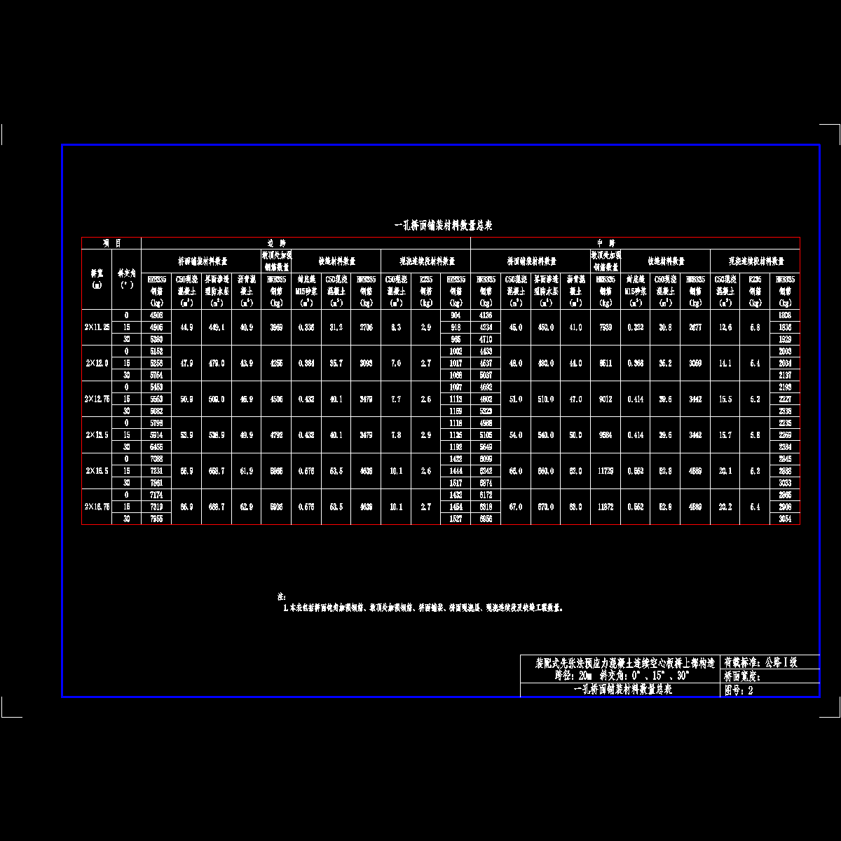 002-一孔桥面铺装数量总表.dwg