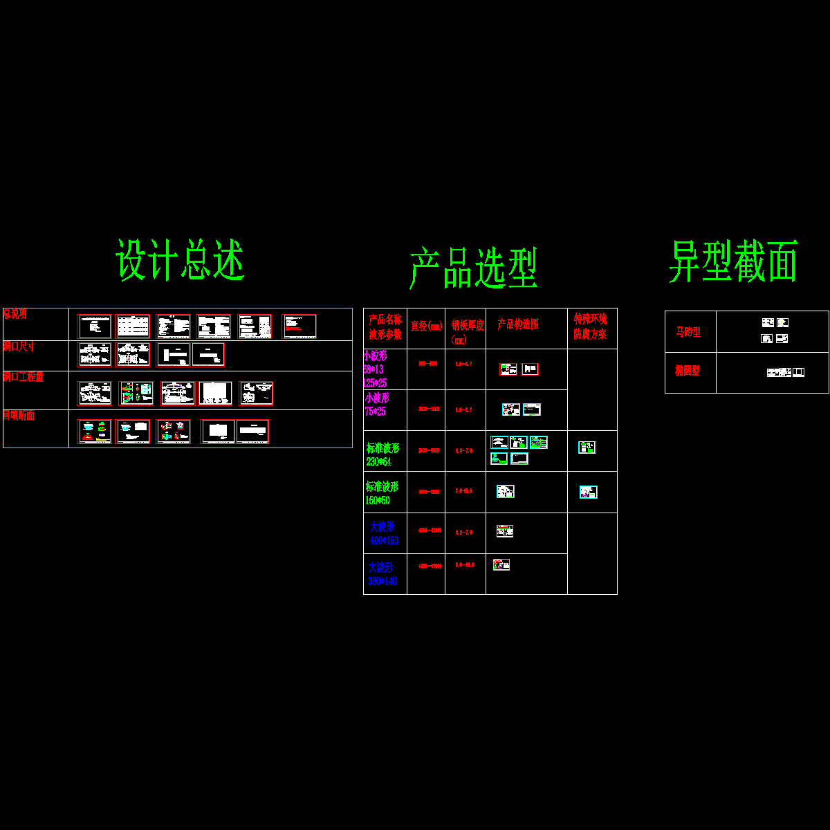 钢波纹管涵 - 1