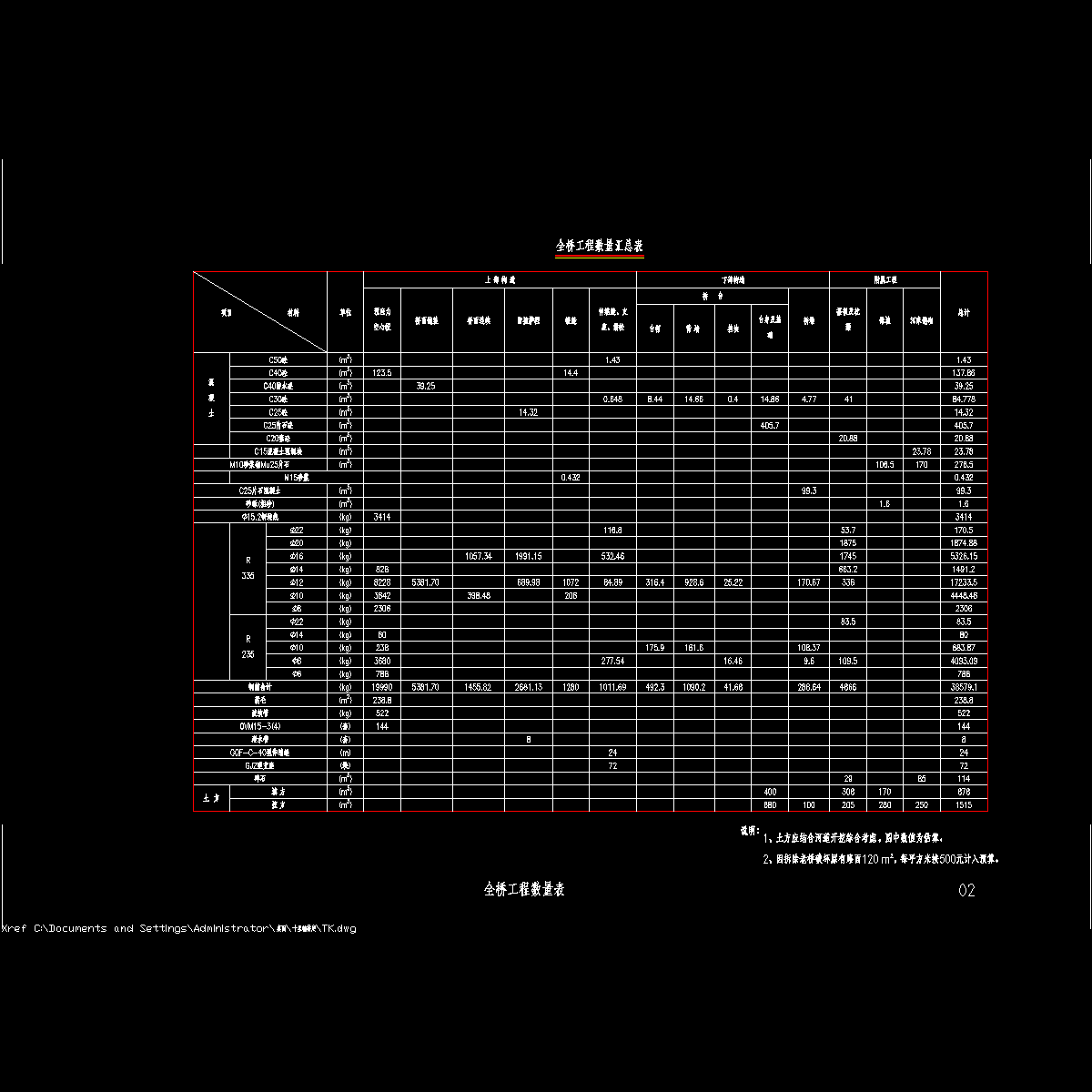 02 工程数量表.dwg