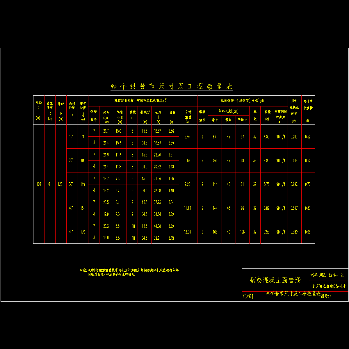 4孔径1米斜管节尺寸及工程数量表.dwg