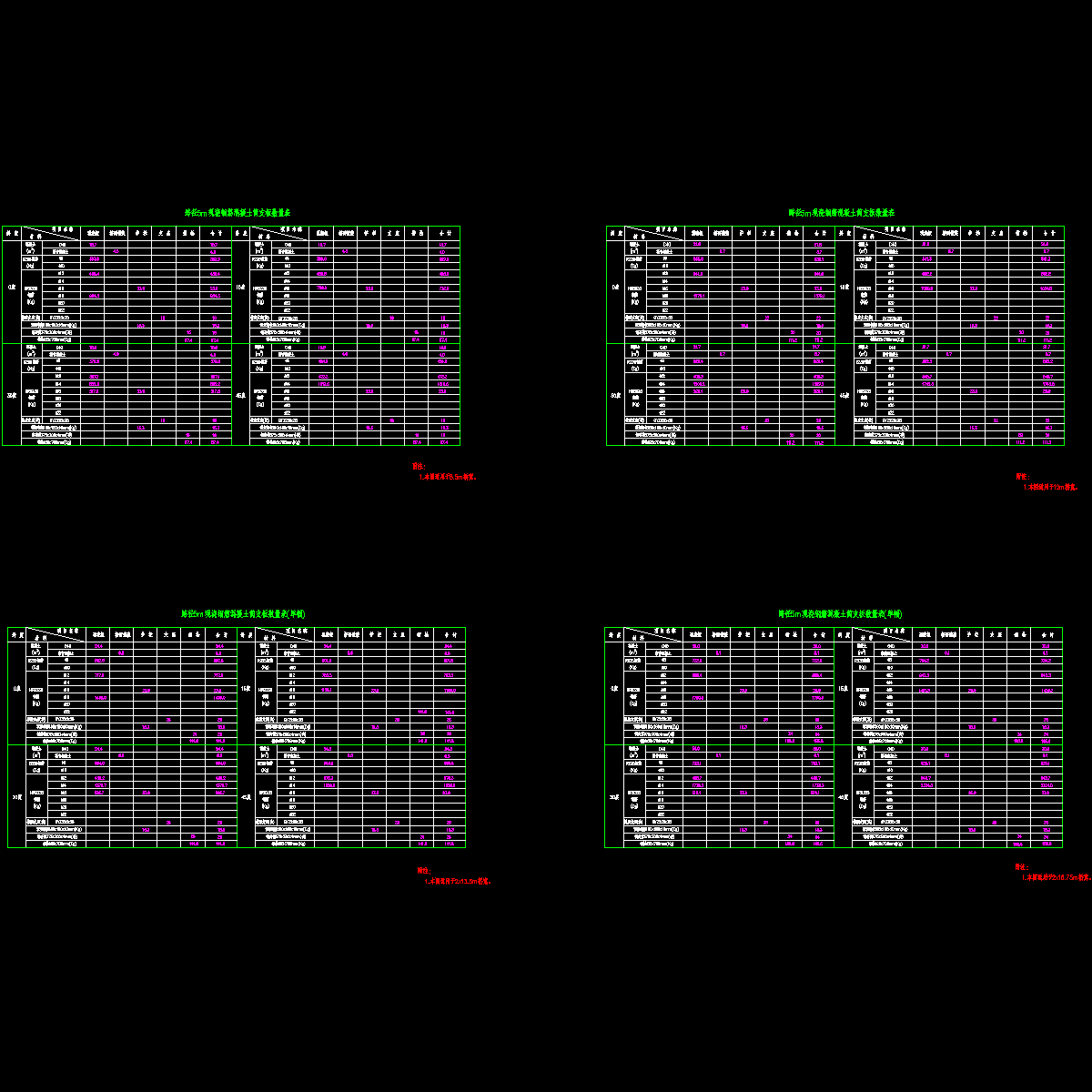 5m简支数量表.dwg