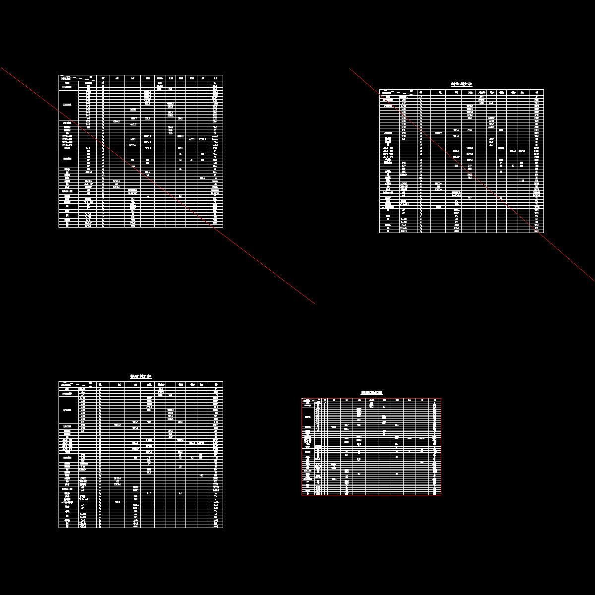 ss-v-01工程数量汇总表.dwg