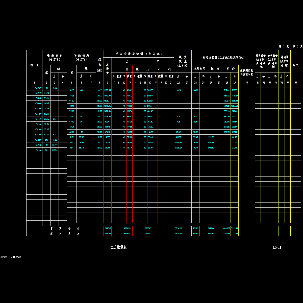 11土石方数量表.dwg