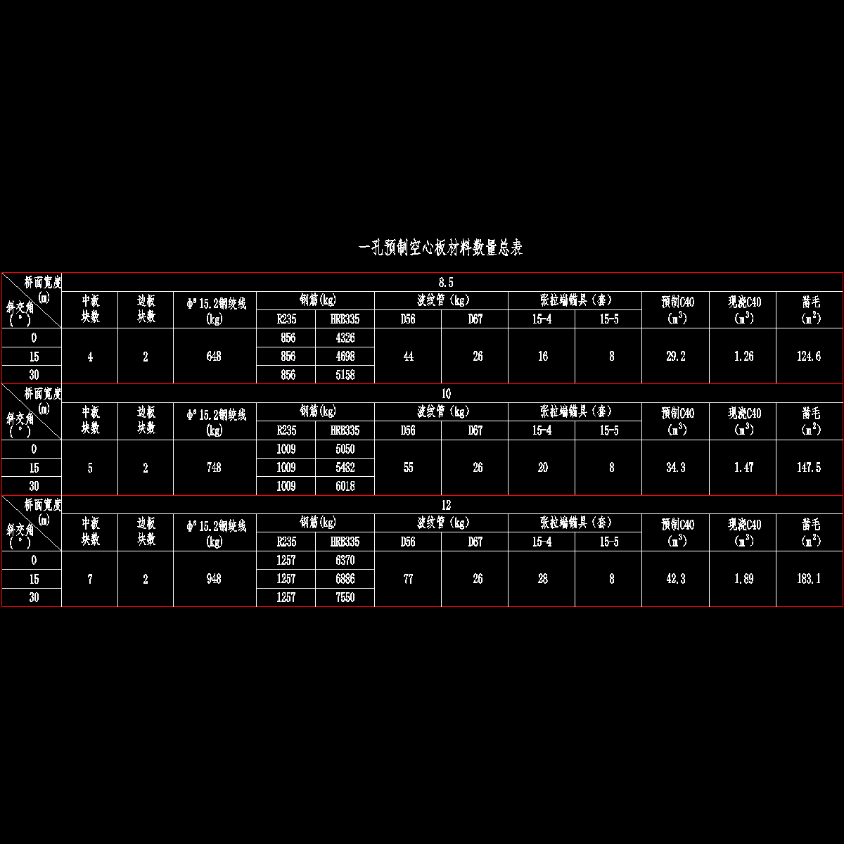 10m一孔预制空心板材料数量总表.dwg