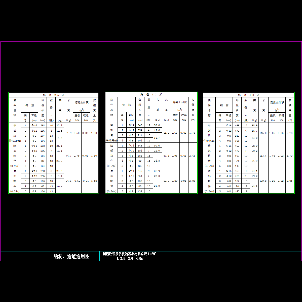 三十度2.5~4m明板数量.dwg
