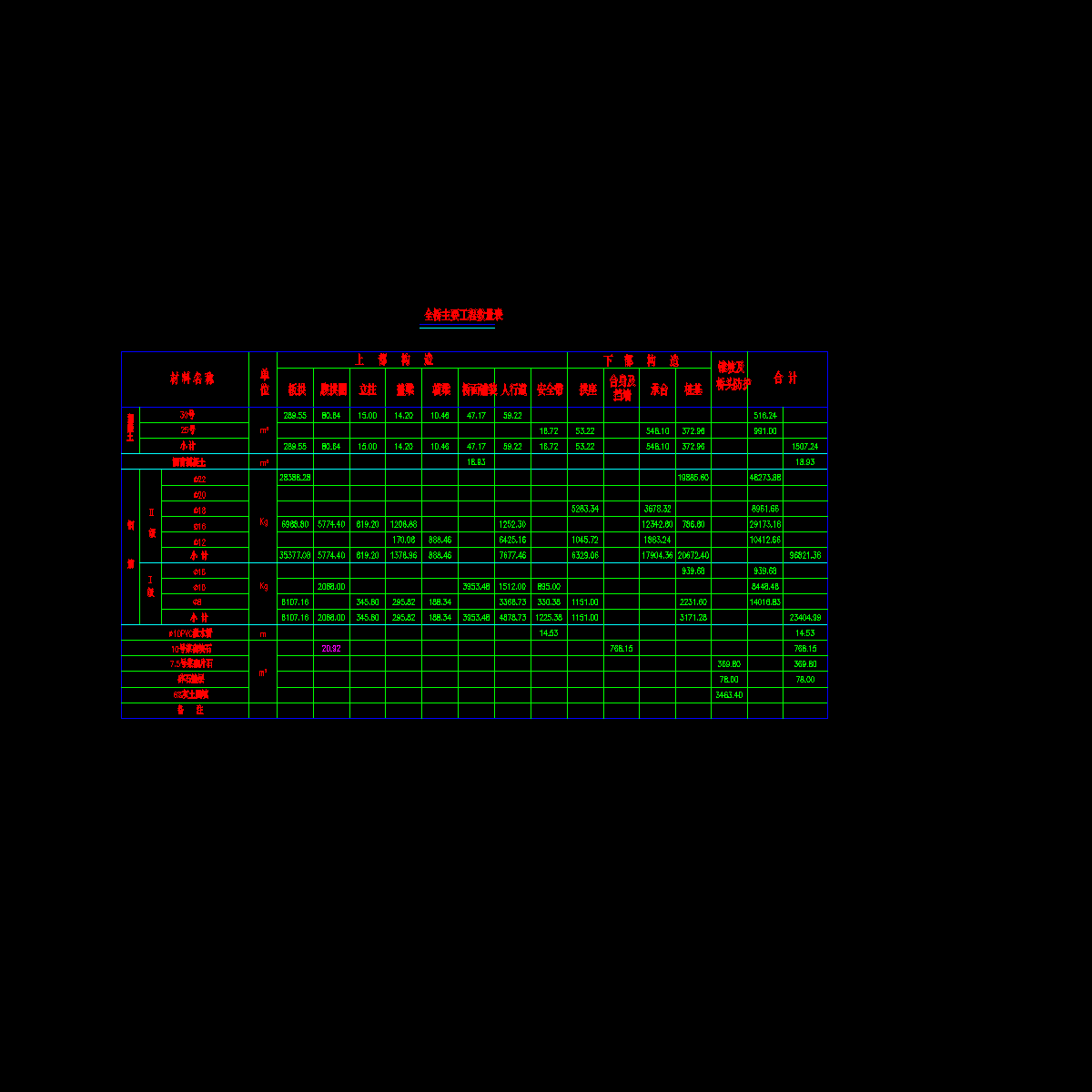 工程量表.dwg