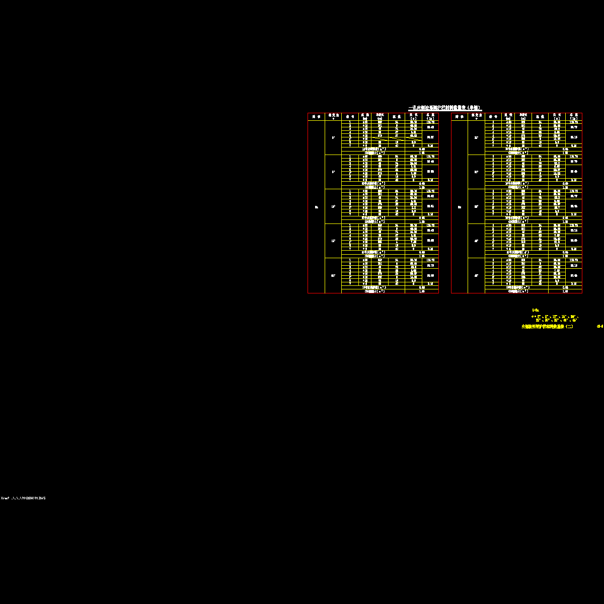 084内侧波形梁护栏材料数量表(二).dwg