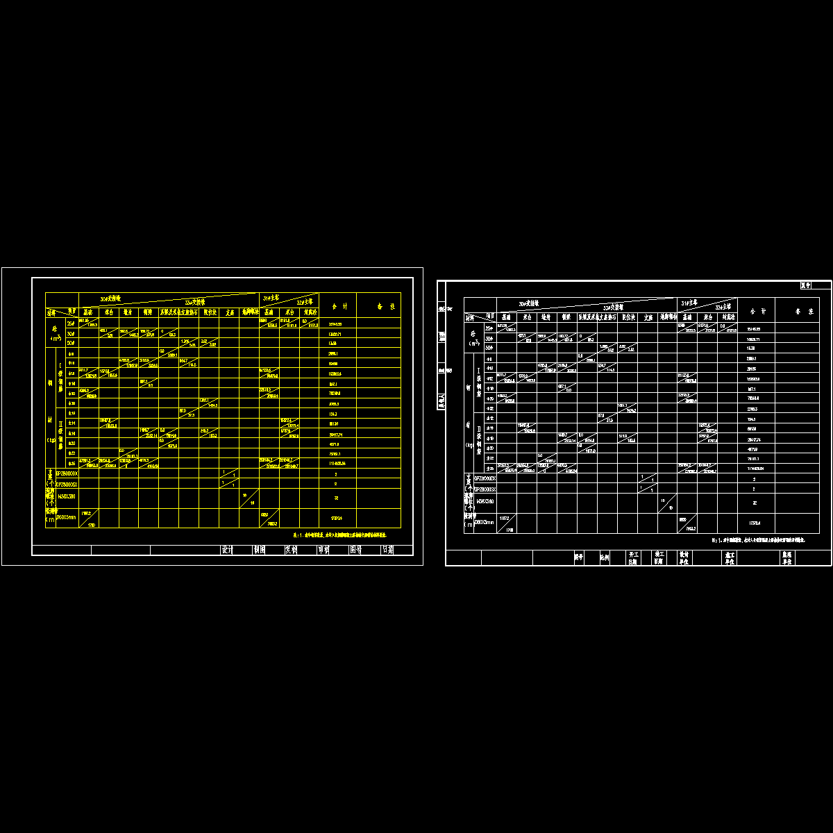 ssiii-i-02基础及下构工程数量总表.dwg