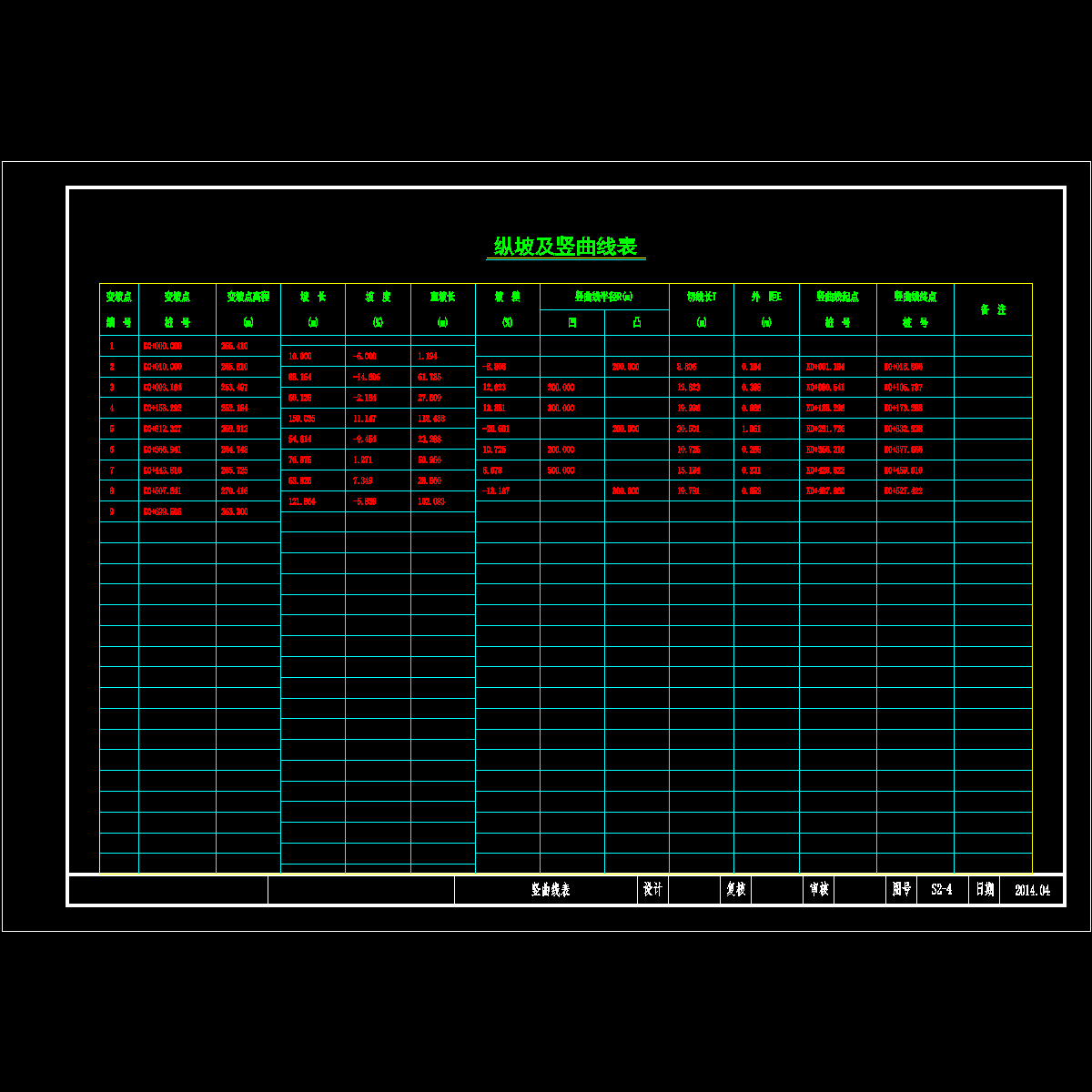 s2-4竖曲线表.dwg