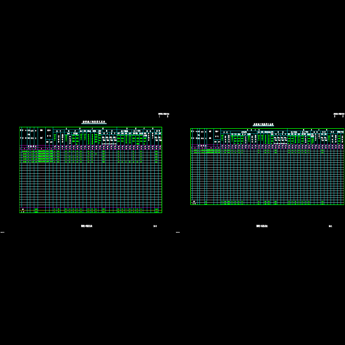 s4-1涵洞工程数量表.dwg