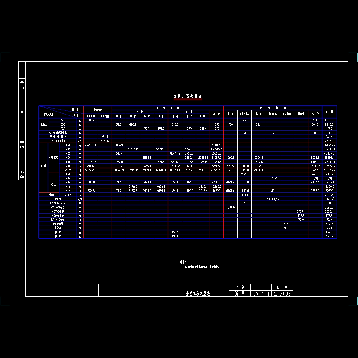 001 全桥工程数量表.dwg