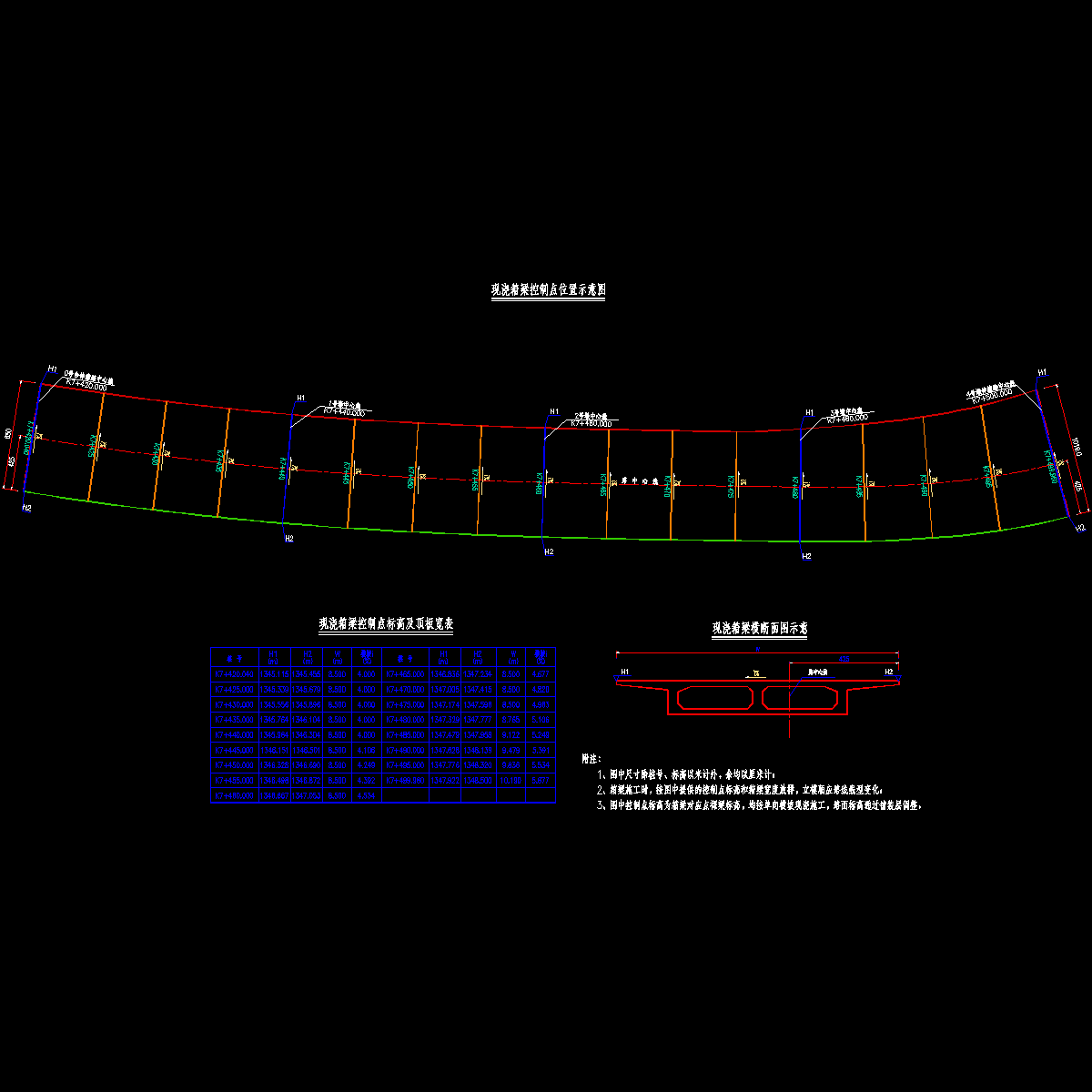 005、006 第一联现浇箱梁控制点标高及顶板宽示意图（一）~（二）.dwg