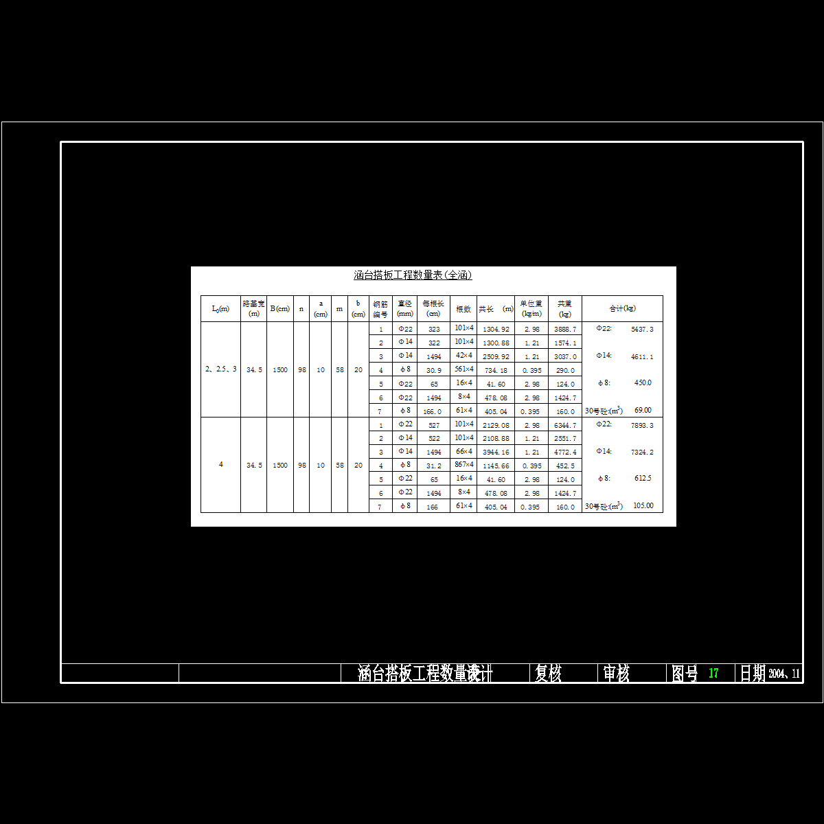 涵台搭板工程数量表.dwg