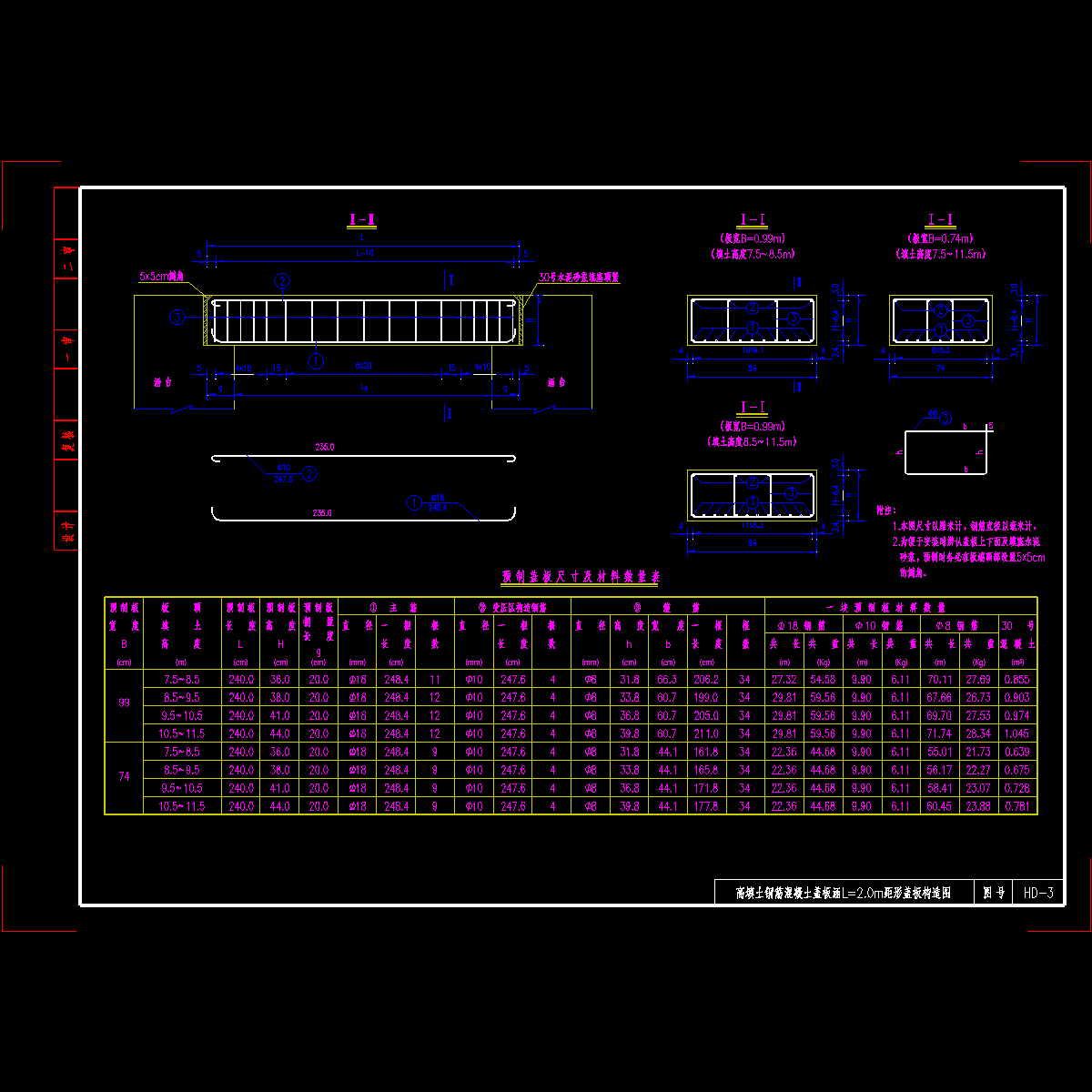 高填土盖板涵l=2.0m矩形盖板构造图.dwg