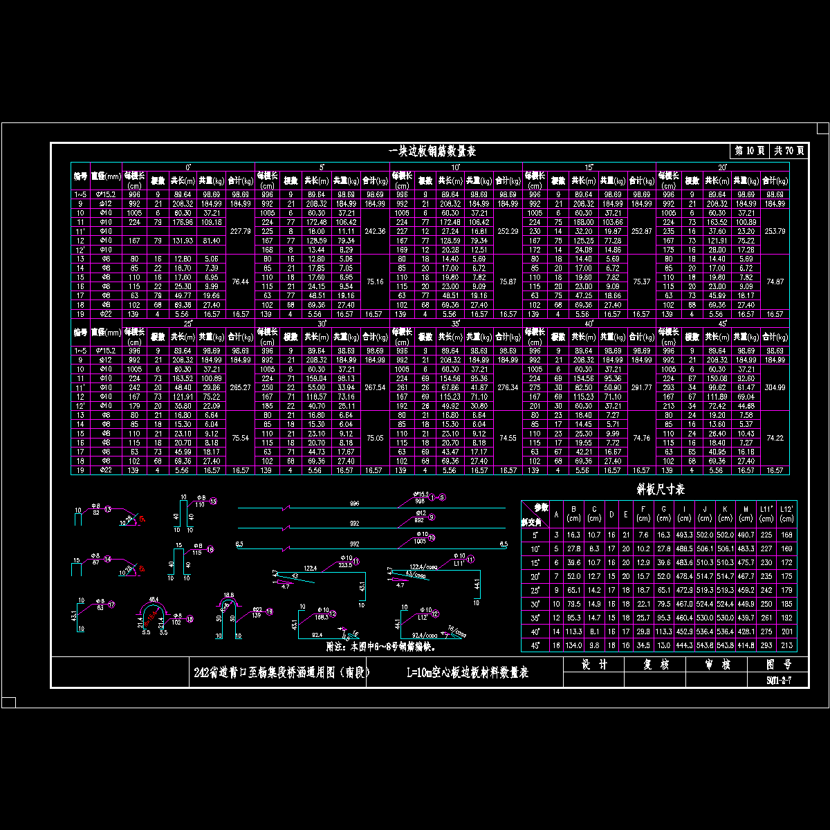 010--空心板边板材料数量表(l=10m).dwg