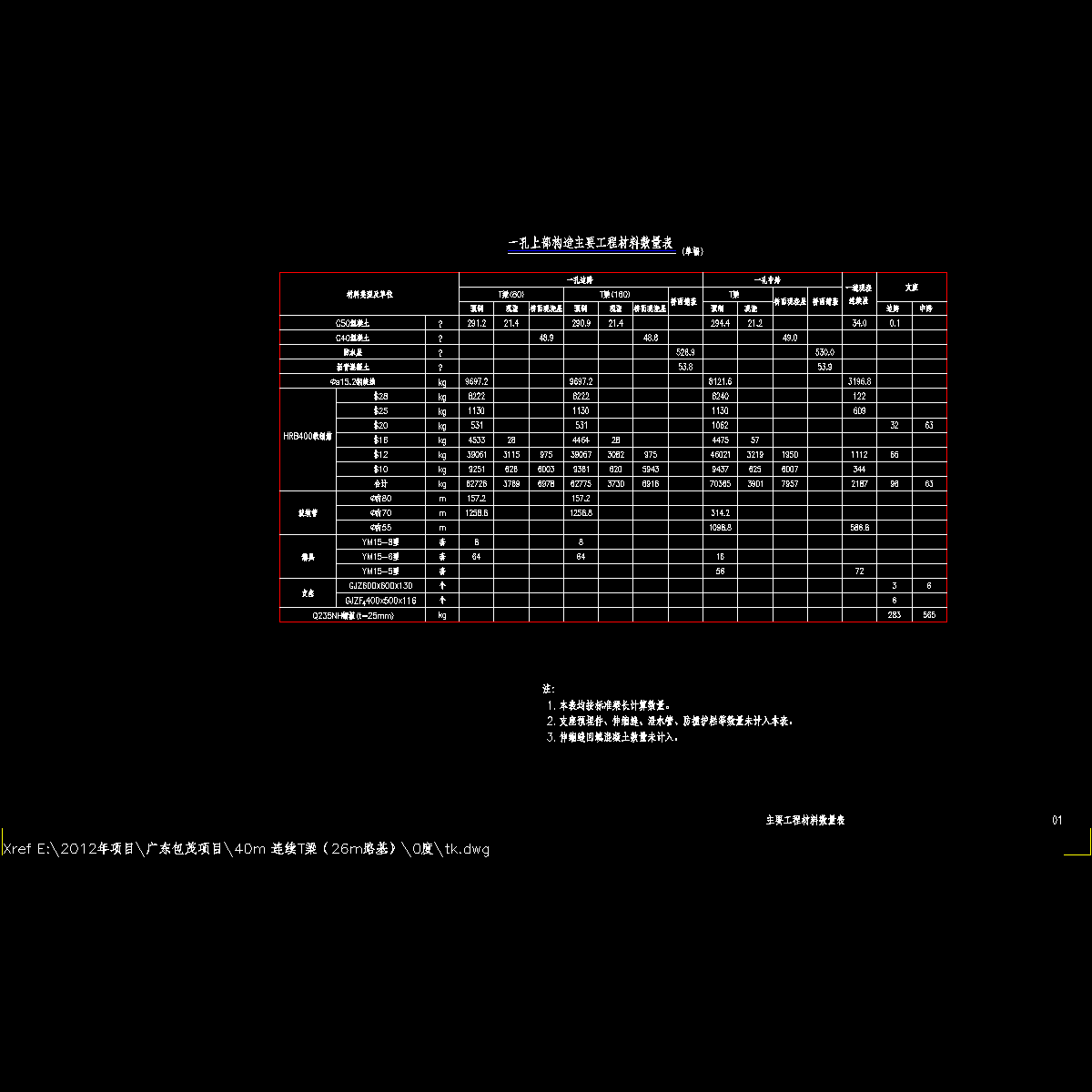 01 主要工程材料数量表.dwg