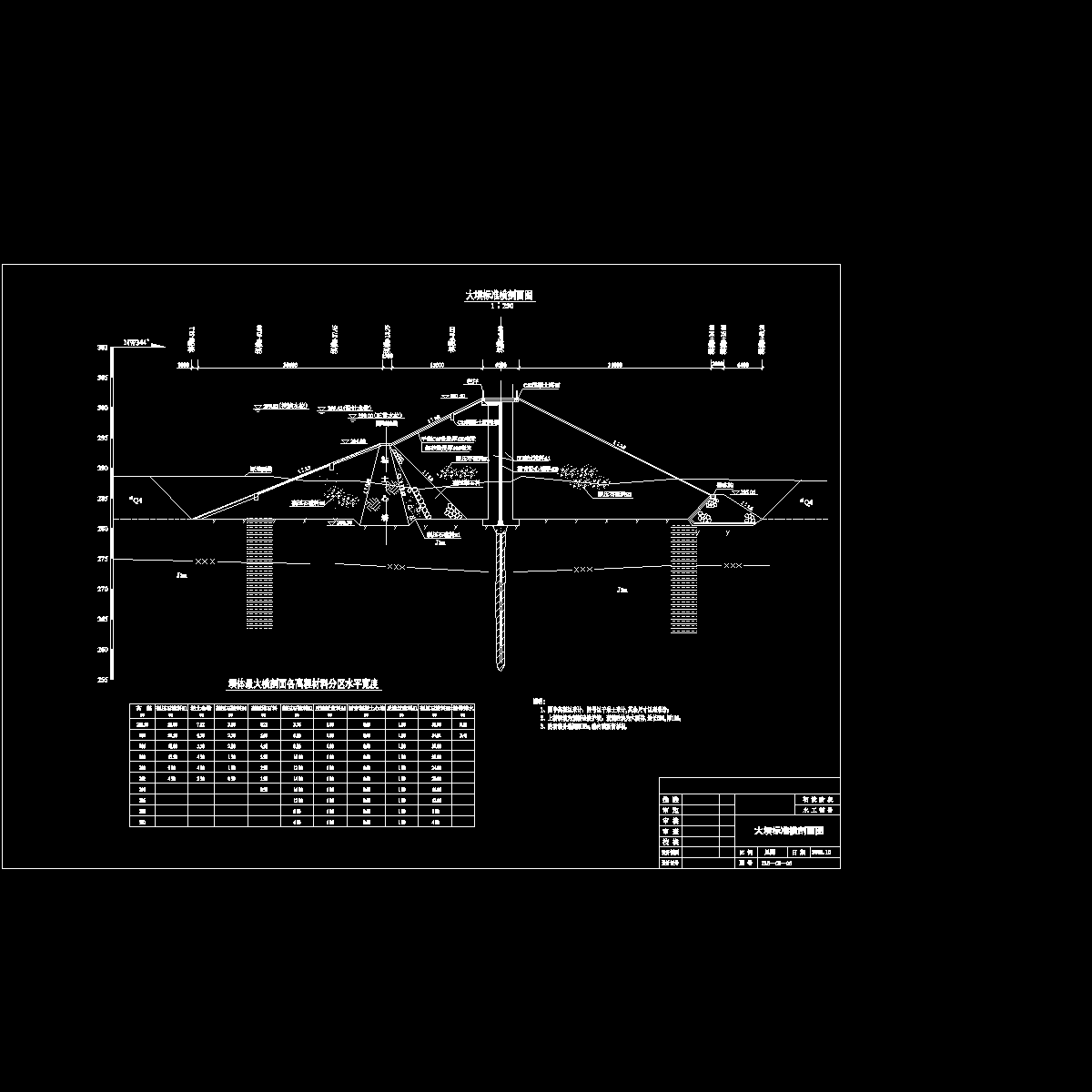 大坝标准横剖面图.dwg