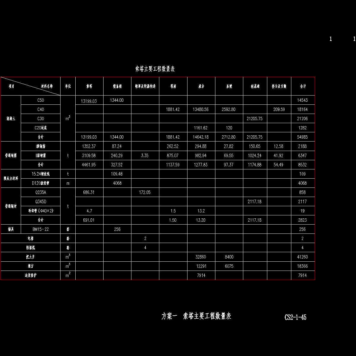 cs2-1-45方案一 索塔主要工程数量表.dwg