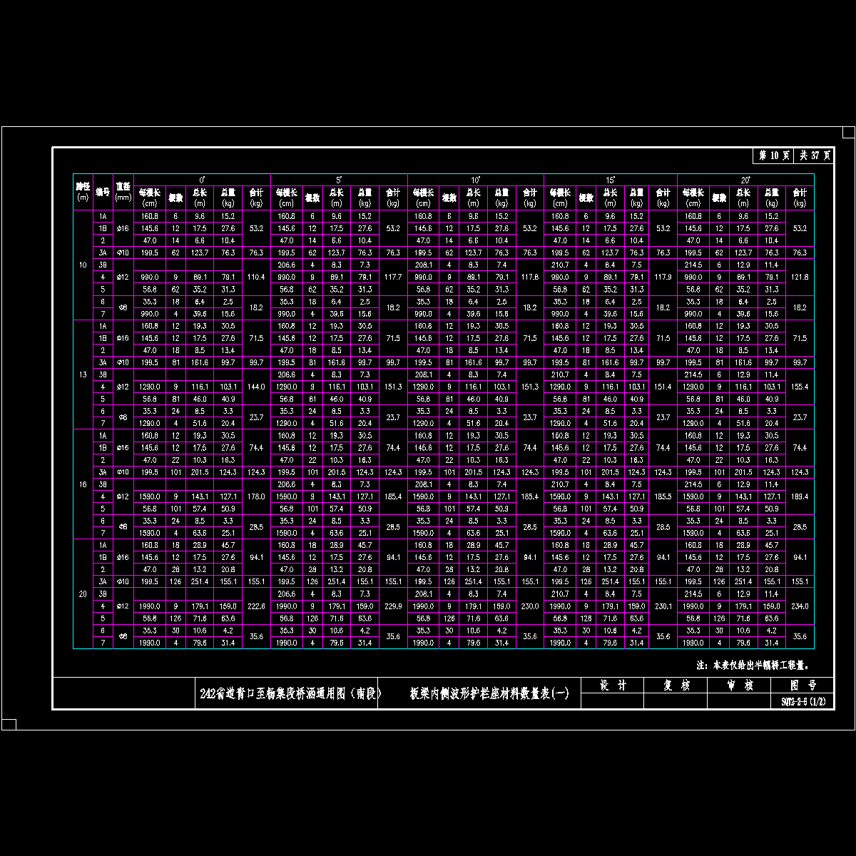 010--板梁内侧波形护栏座材料数量表（一）.dwg