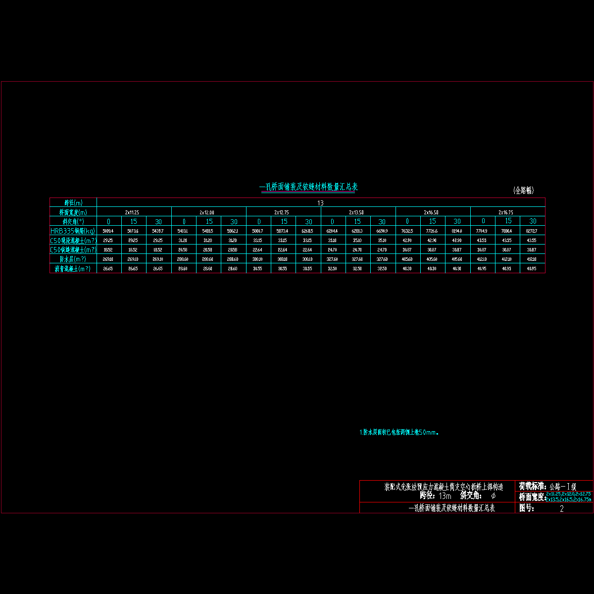 02一孔桥面铺装及铰缝材料数量汇总表.dwg