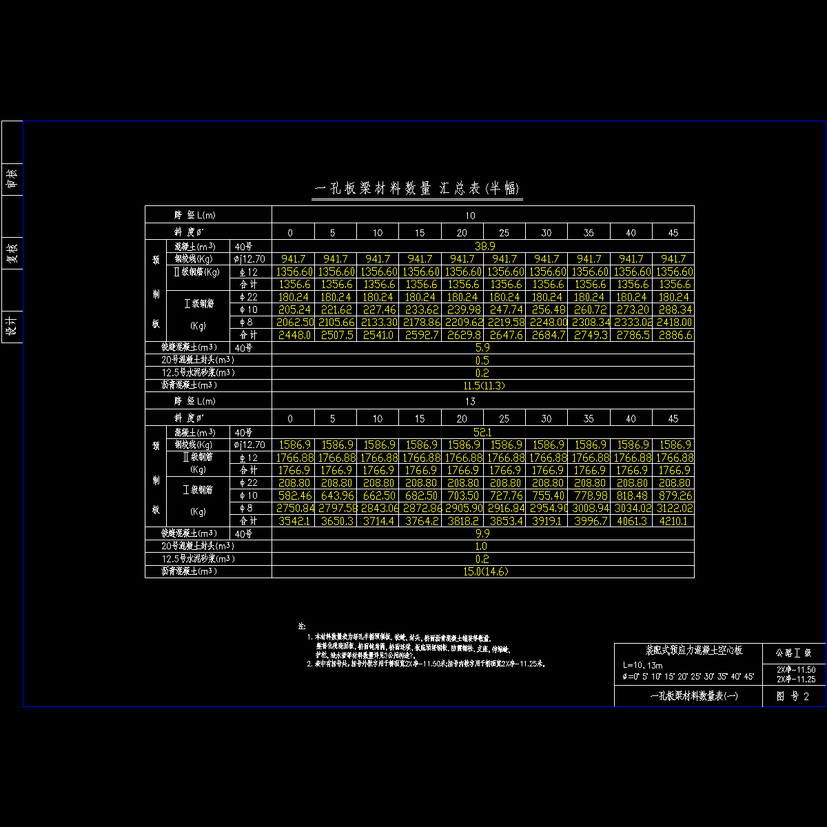 02孔板梁材料数量表1.dwg