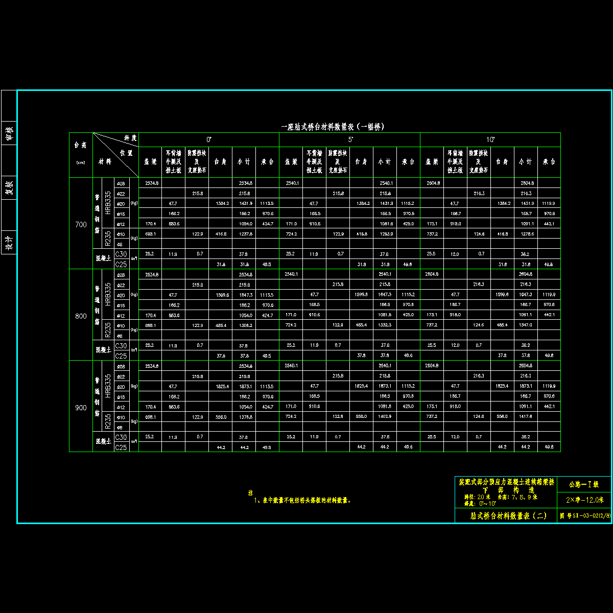 03桥台材料2-2.dwg