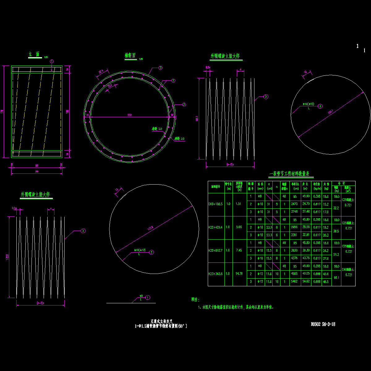 b0502 s6-3-18 1-Φ1.5圆管涵管节钢筋布置图(90°).dwg