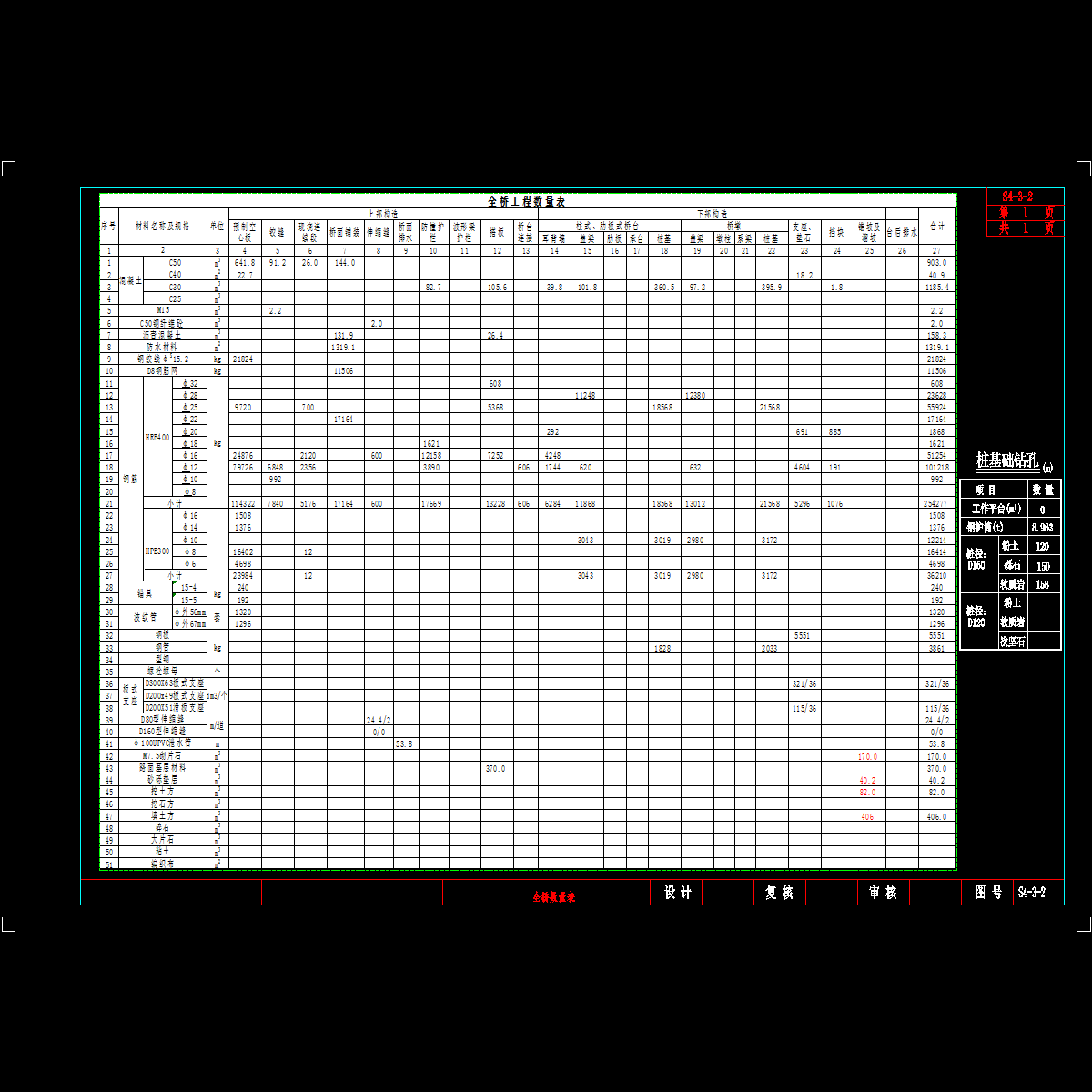 02数量表.dwg