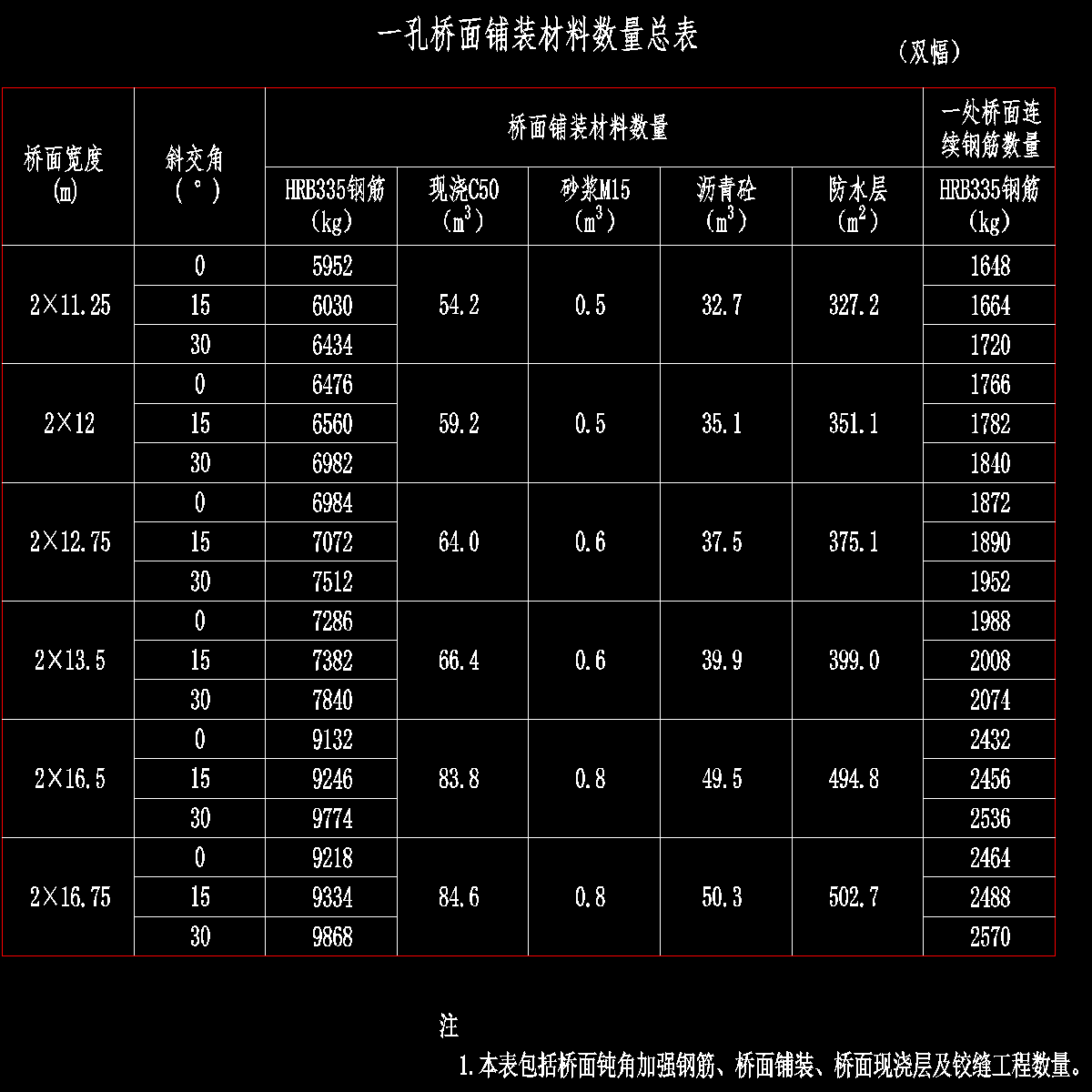 002-一孔桥面铺装材料数量总表.dwg