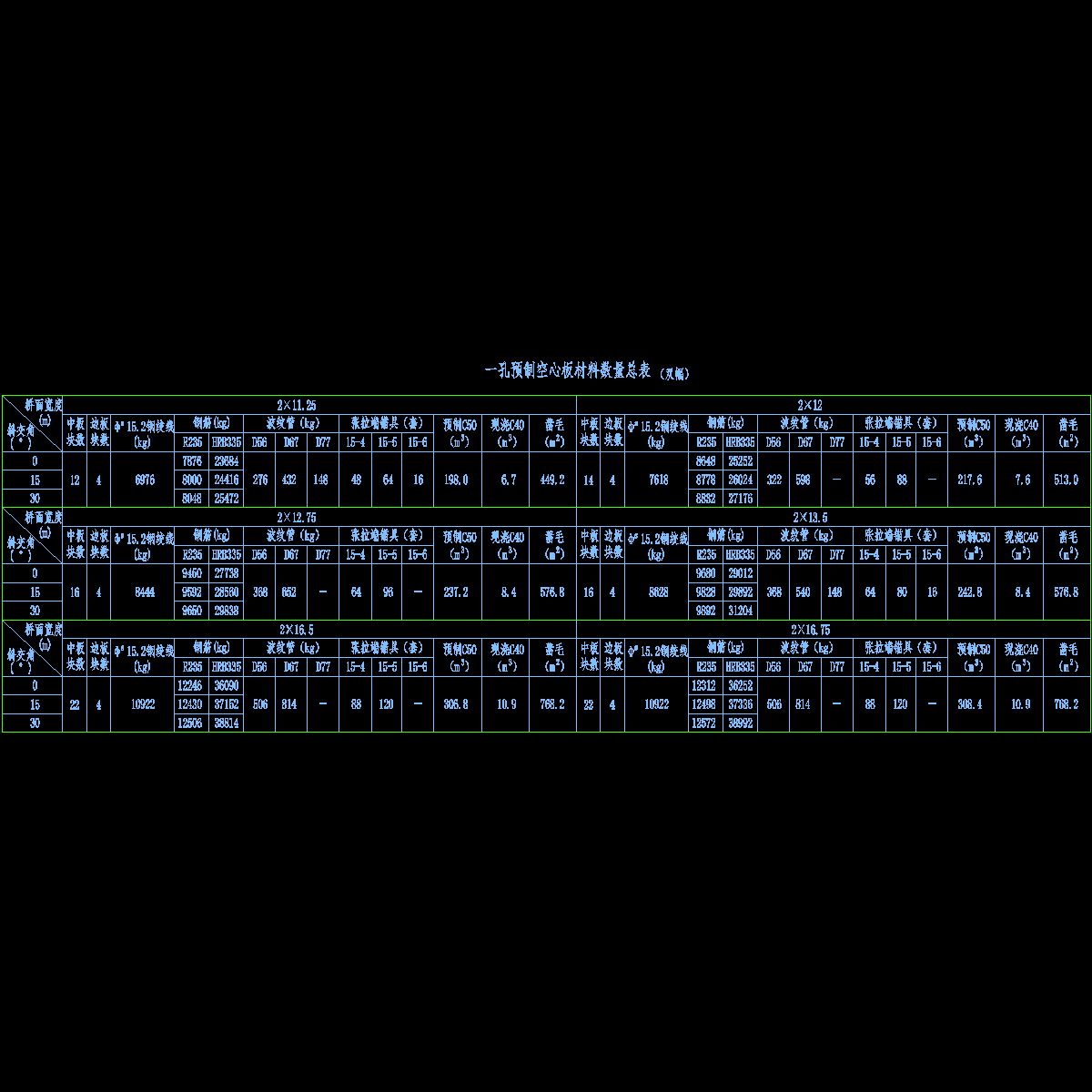 001-一孔预制空心板材料数量总表1.dwg