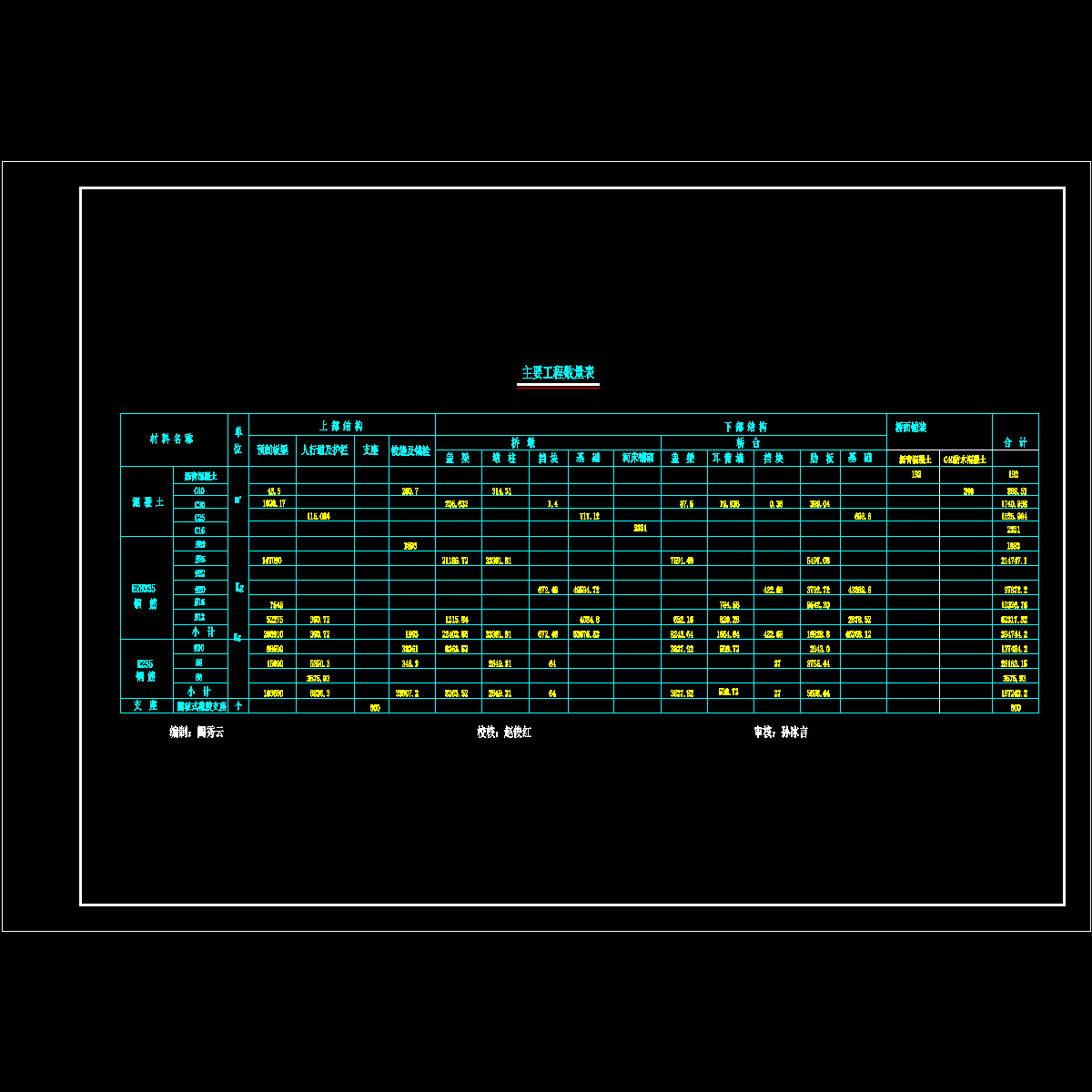 a桥工程数量表.dwg