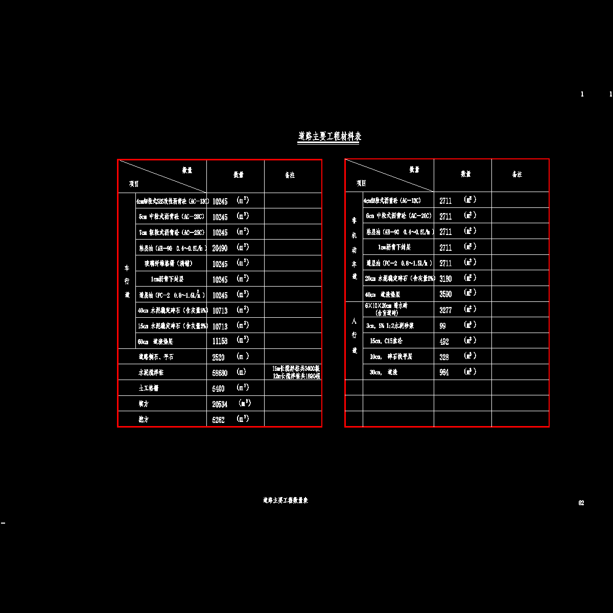 02-道路主要工程量.dwg