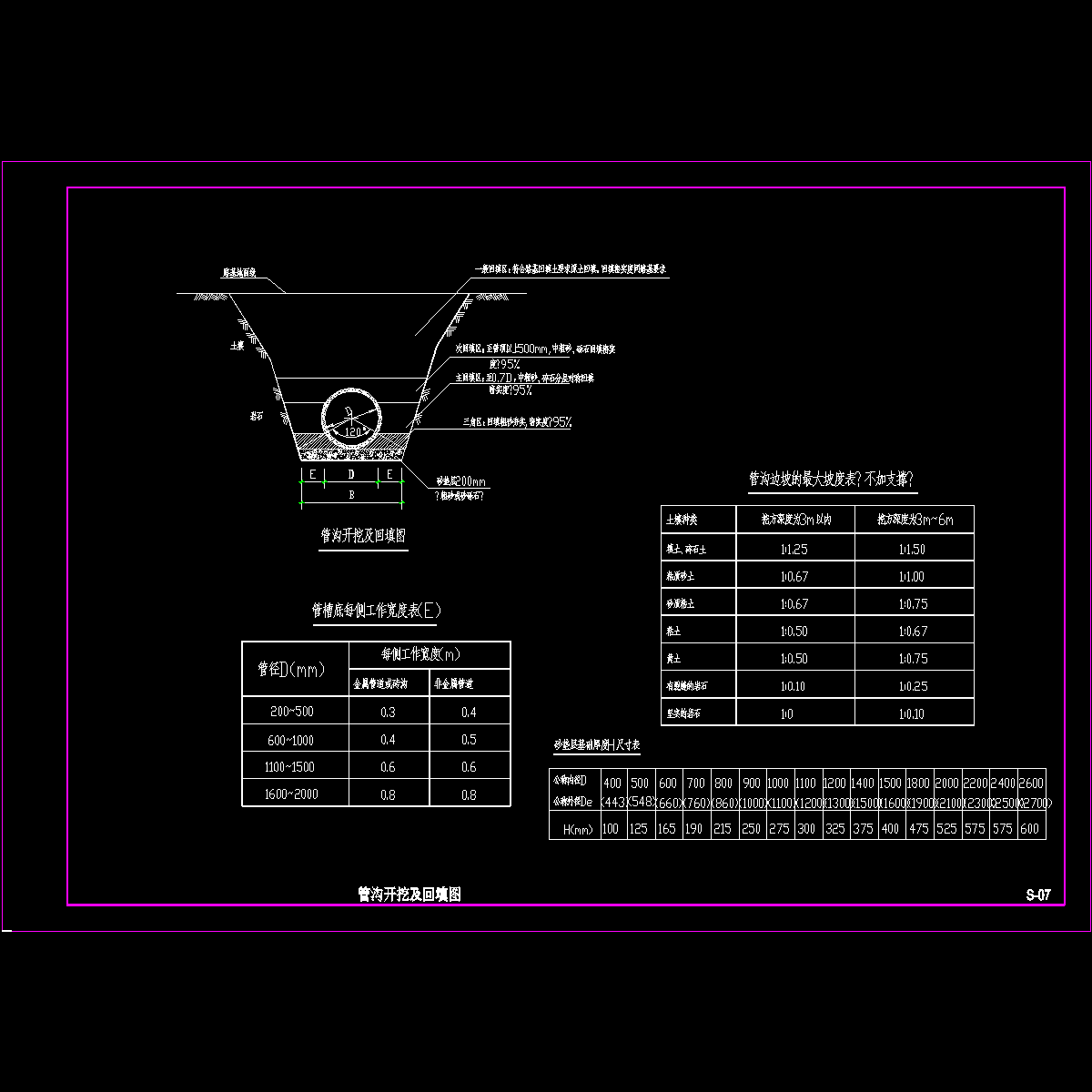 s-07管沟开挖及回填图.dwg