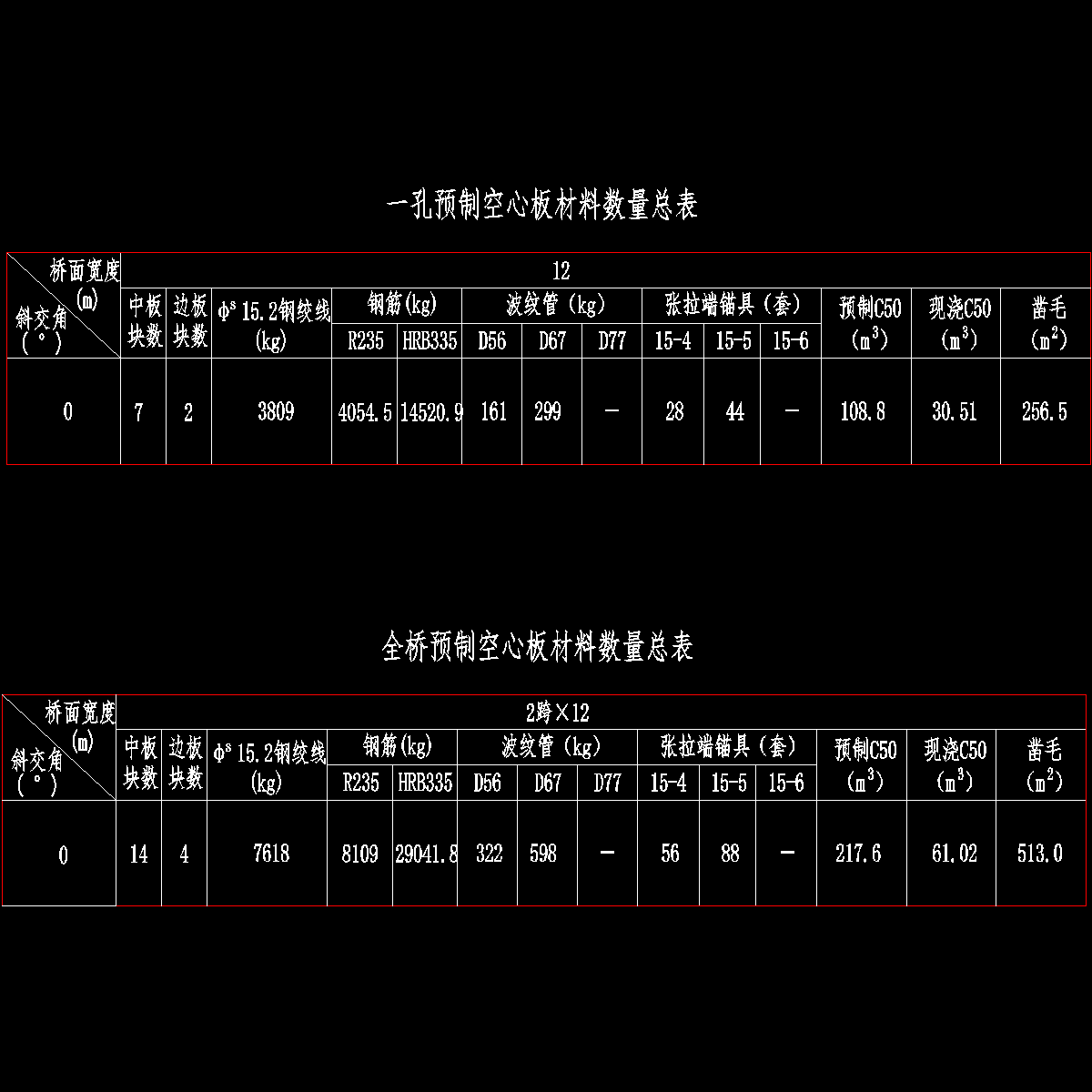 001-一孔预制空心板材料数量总表（已改）.dwg